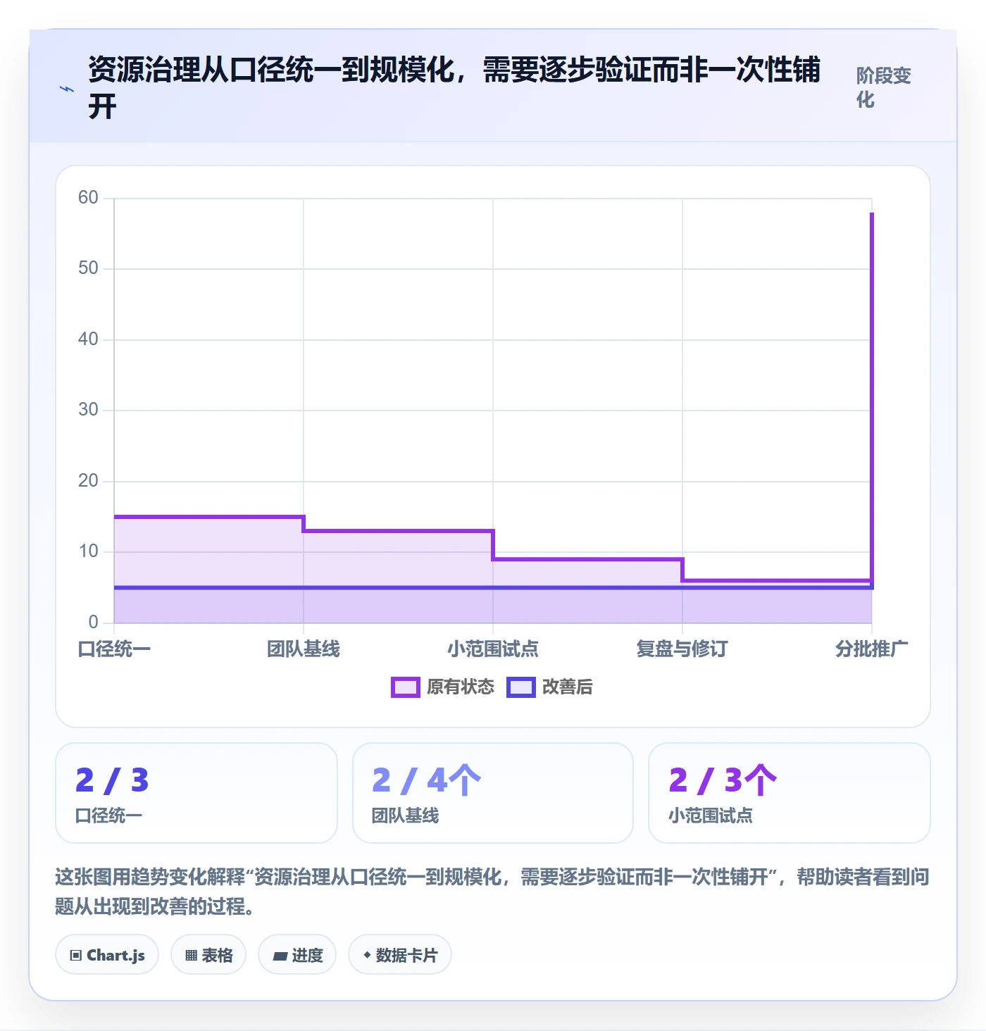 资源流程与规范:研发团队资源管理最佳实践关键指标