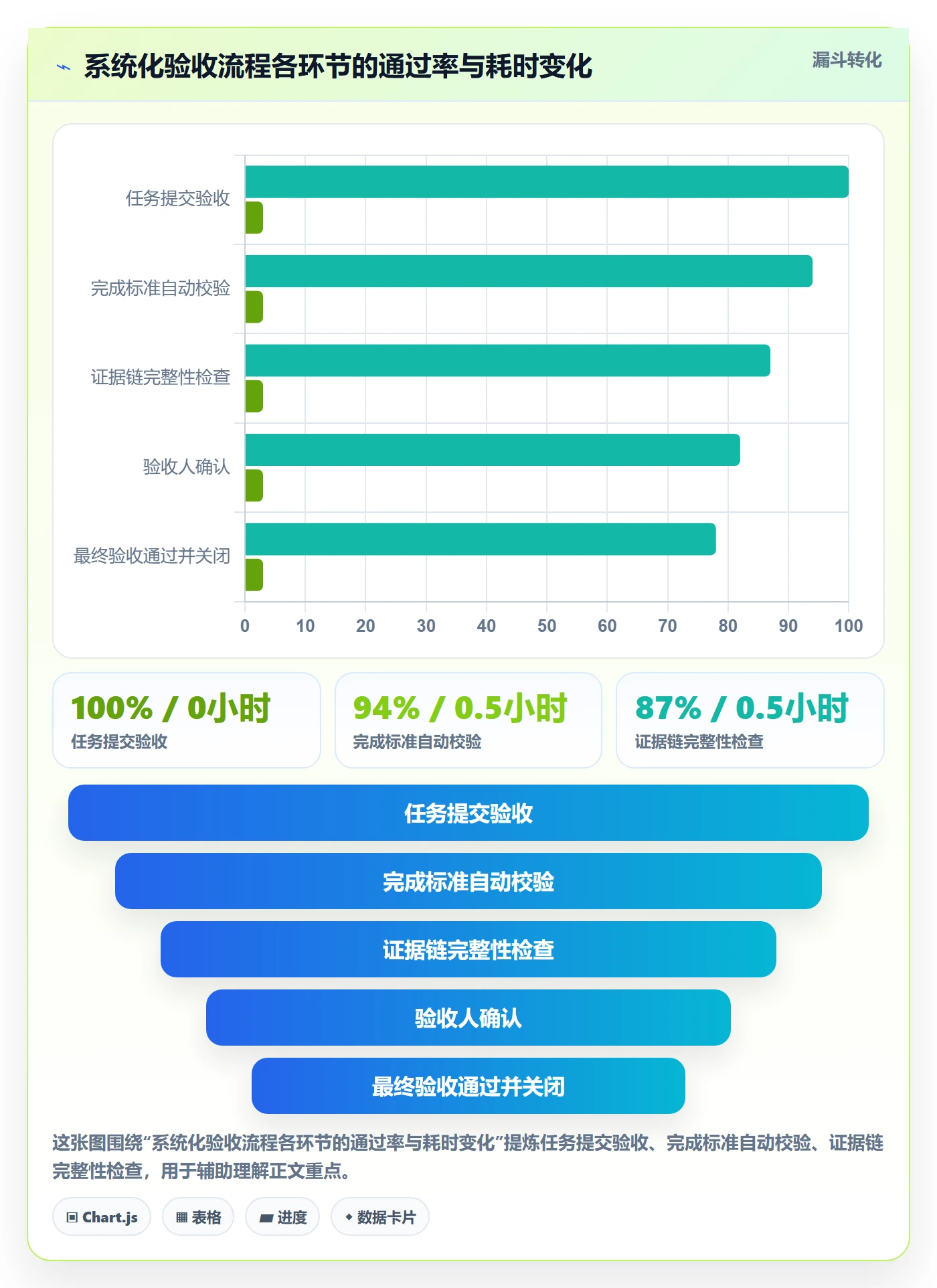 任务验收如何做好确认完成?企业管理者落地方案与操作步骤
