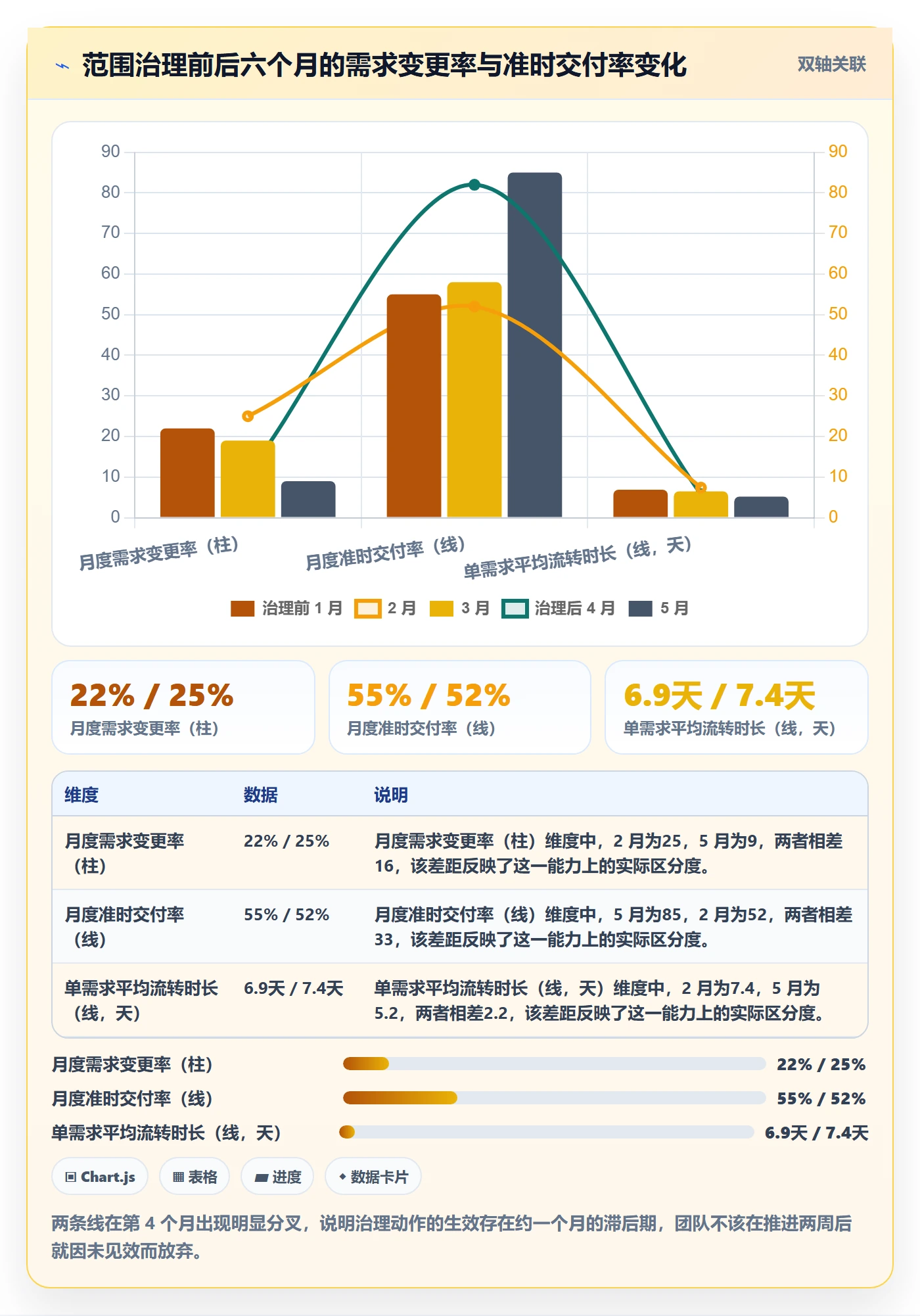 项目范围范围全流程:产品经理风险控制与一文讲清