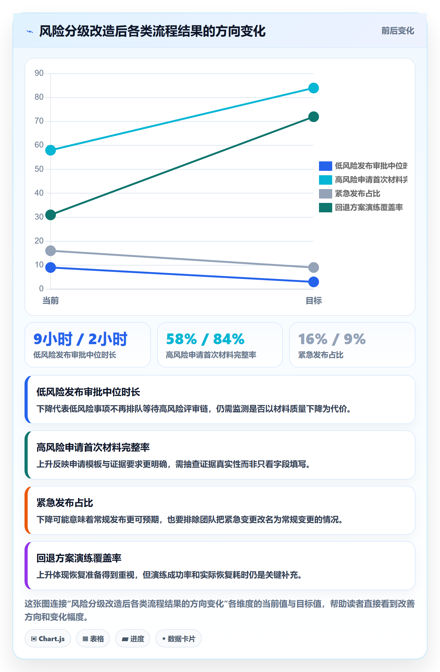 发布审批流程与规范：实施团队发布管理制度设计关键指标