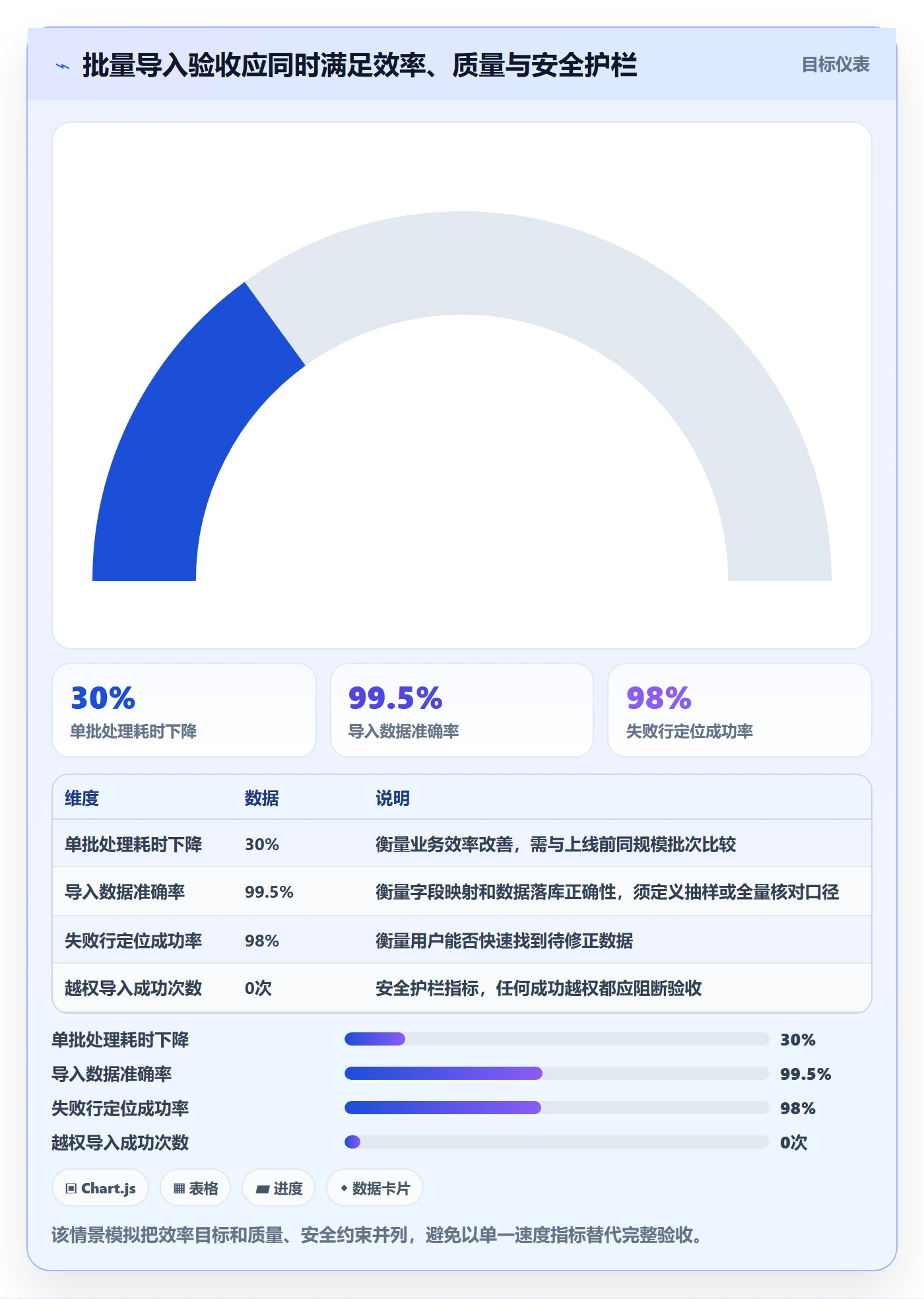 需求管理需求评审全流程:项目经理实操方法与一文讲清