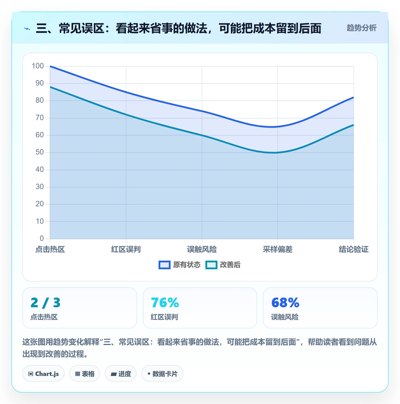三、常见误区:看起来省事的做法,可能把成本留到后面