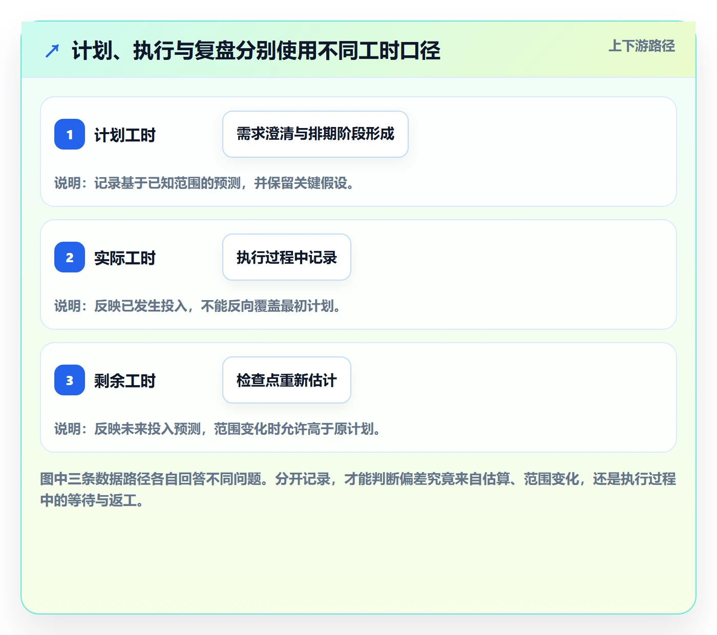 工时管理如何做好计划工时？跨部门团队制度设计与操作步骤