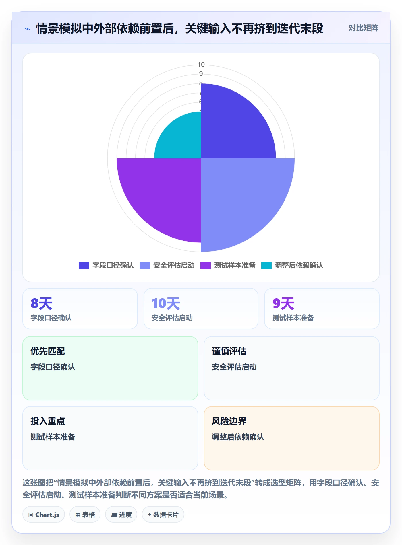 敏捷项目Scrum全流程：跨部门团队风险控制与一文讲清
