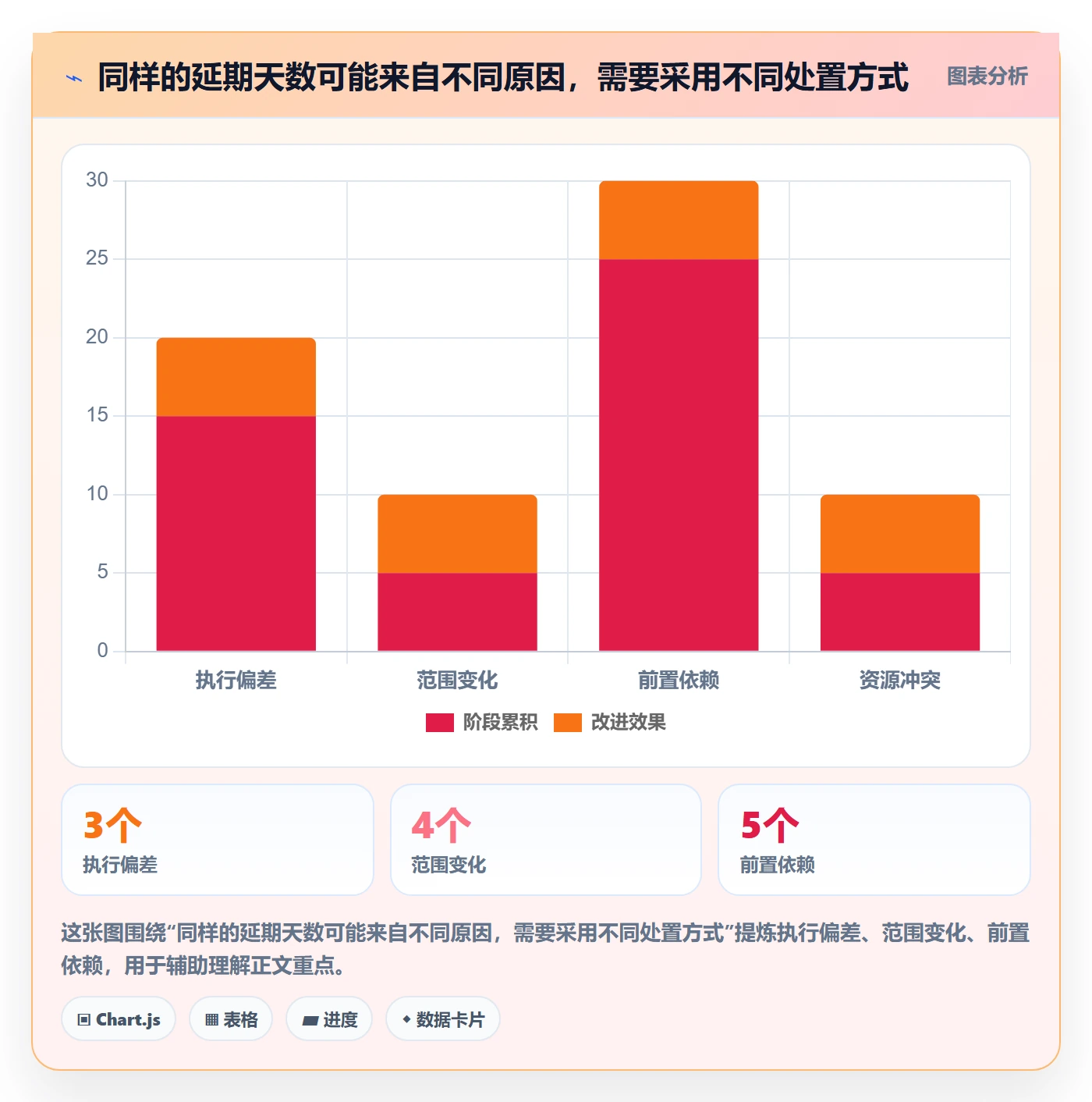 基线对比实操方法:管理层提升甘特图效率的落地方案方法与模板