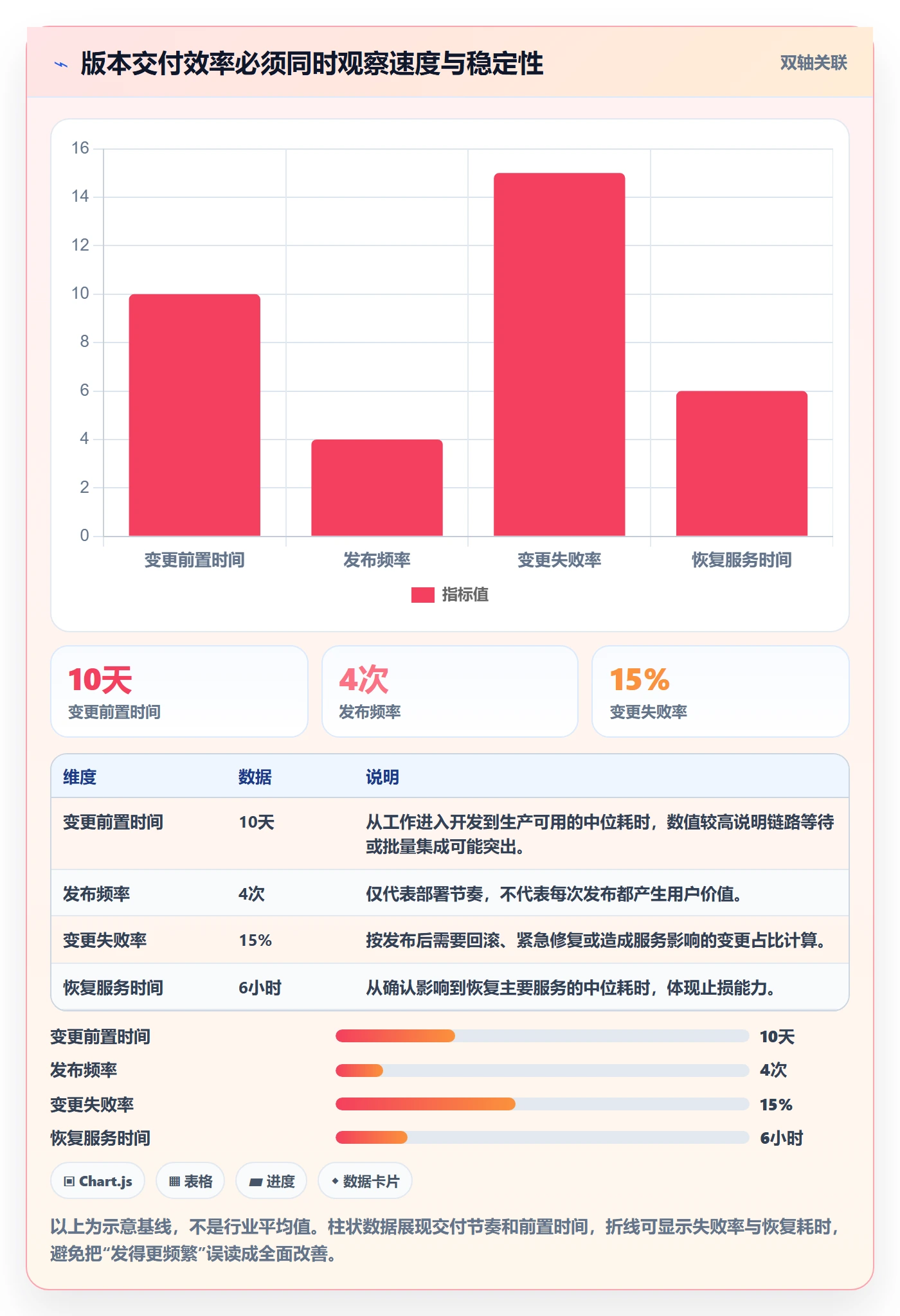 版本发布时间流程与规范：项目成员版本管理效率提升关键指标