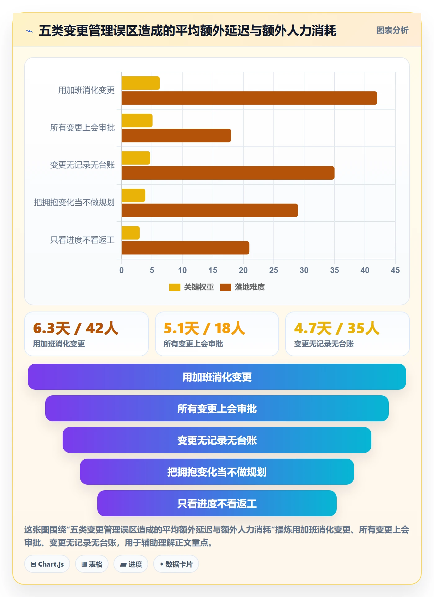 计划调整管理指南:研发团队如何做好项目规划,效率提升全流程