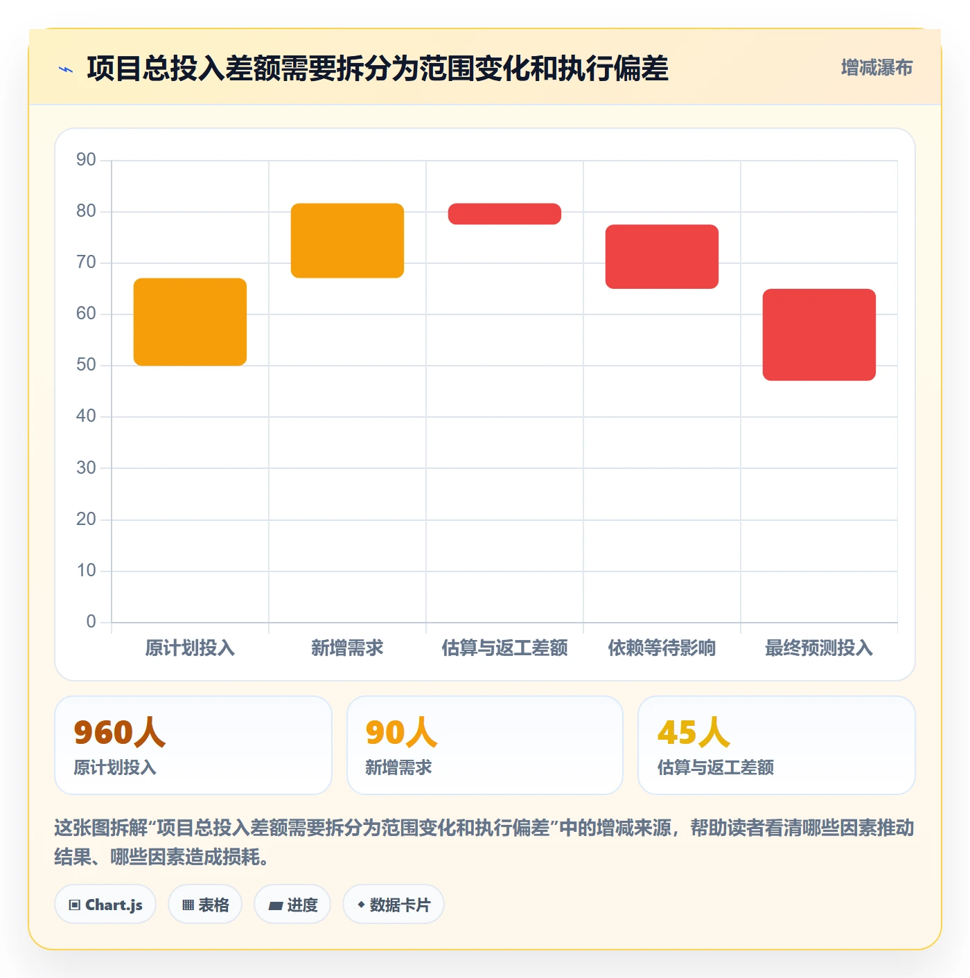 计划工时流程与规范:项目成员工时管理落地方案关键指标
