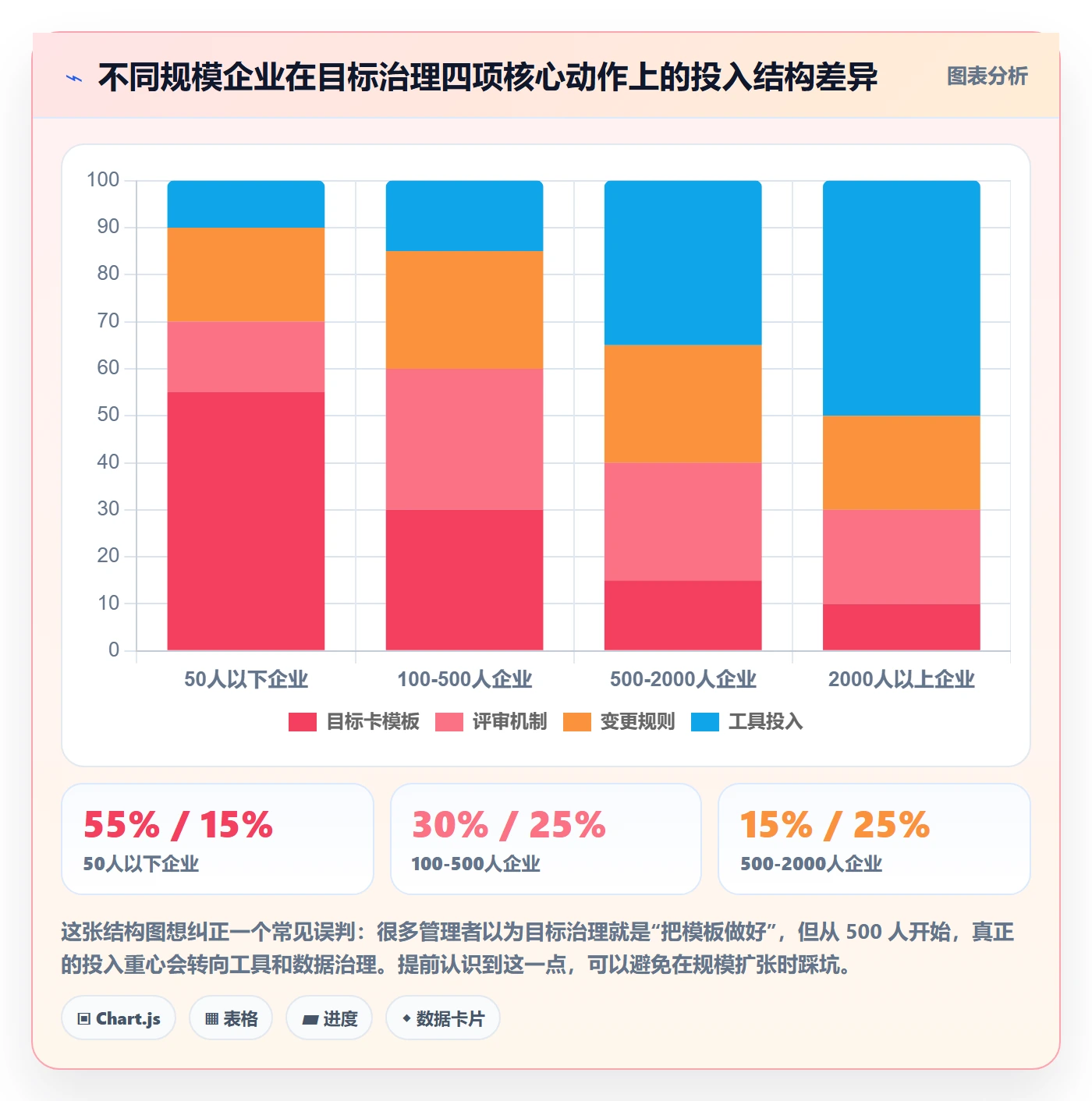 项目目标怎么做?企业管理者落地方案:项目目标从0到1