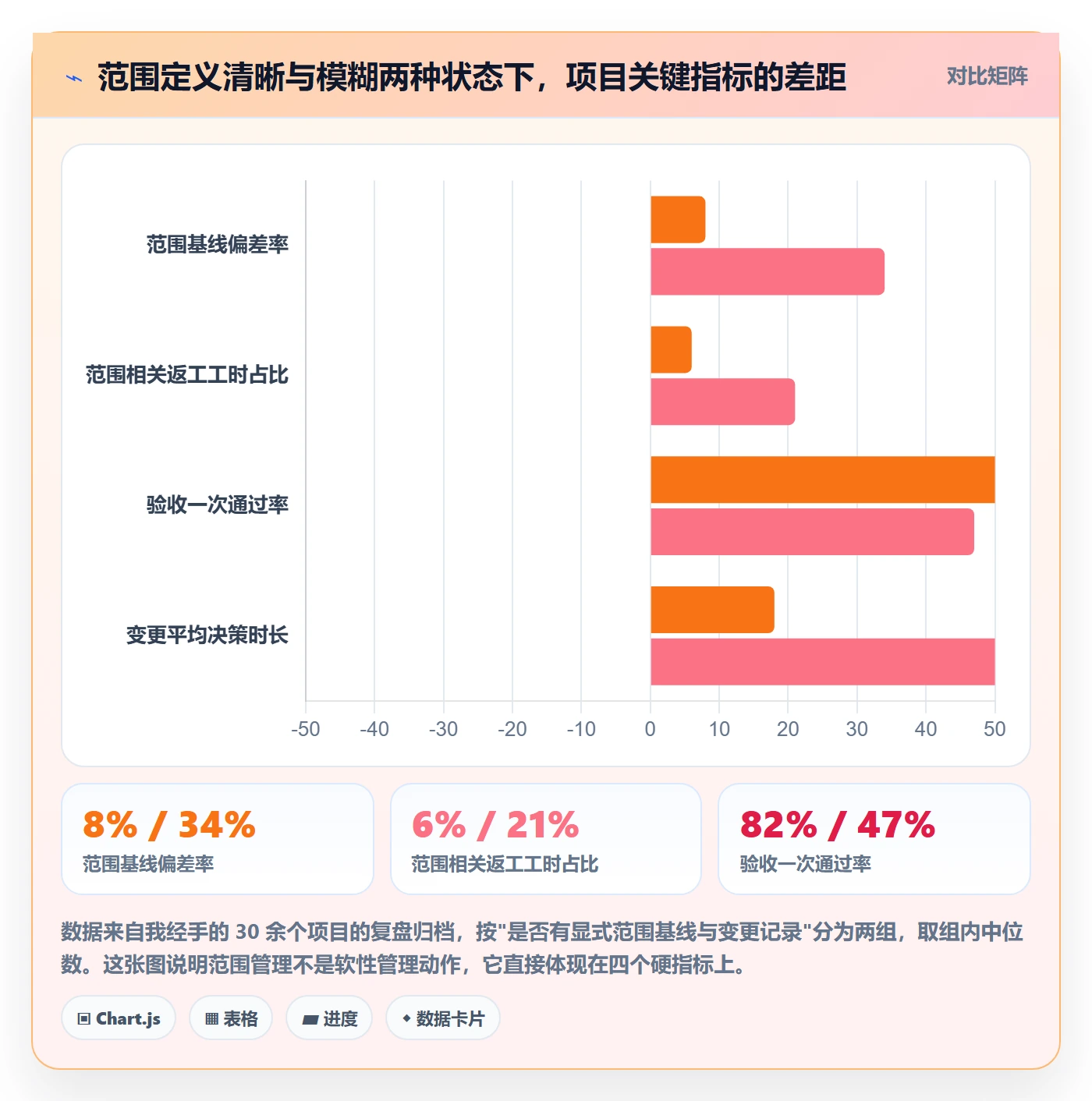 项目范围如何做好交付范围？项目负责人流程优化与操作步骤