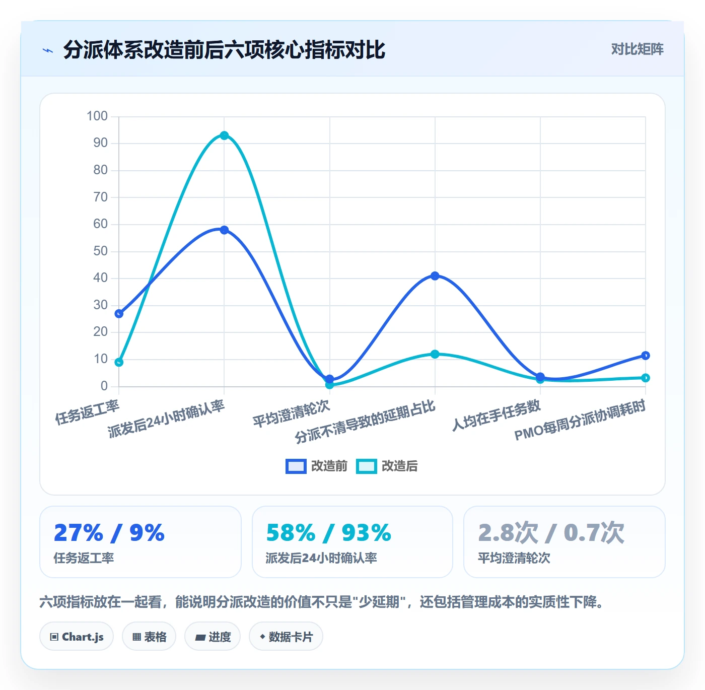 任务分派派发教程：PMO实操方法，避坑指南