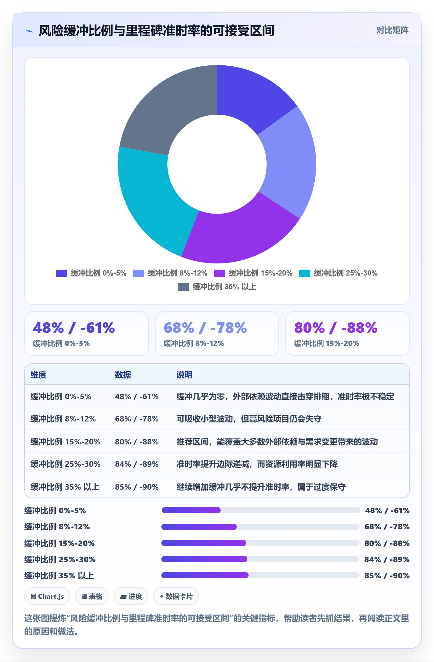 优先级管理指南:项目负责人如何做好任务属性,风险控制全流程