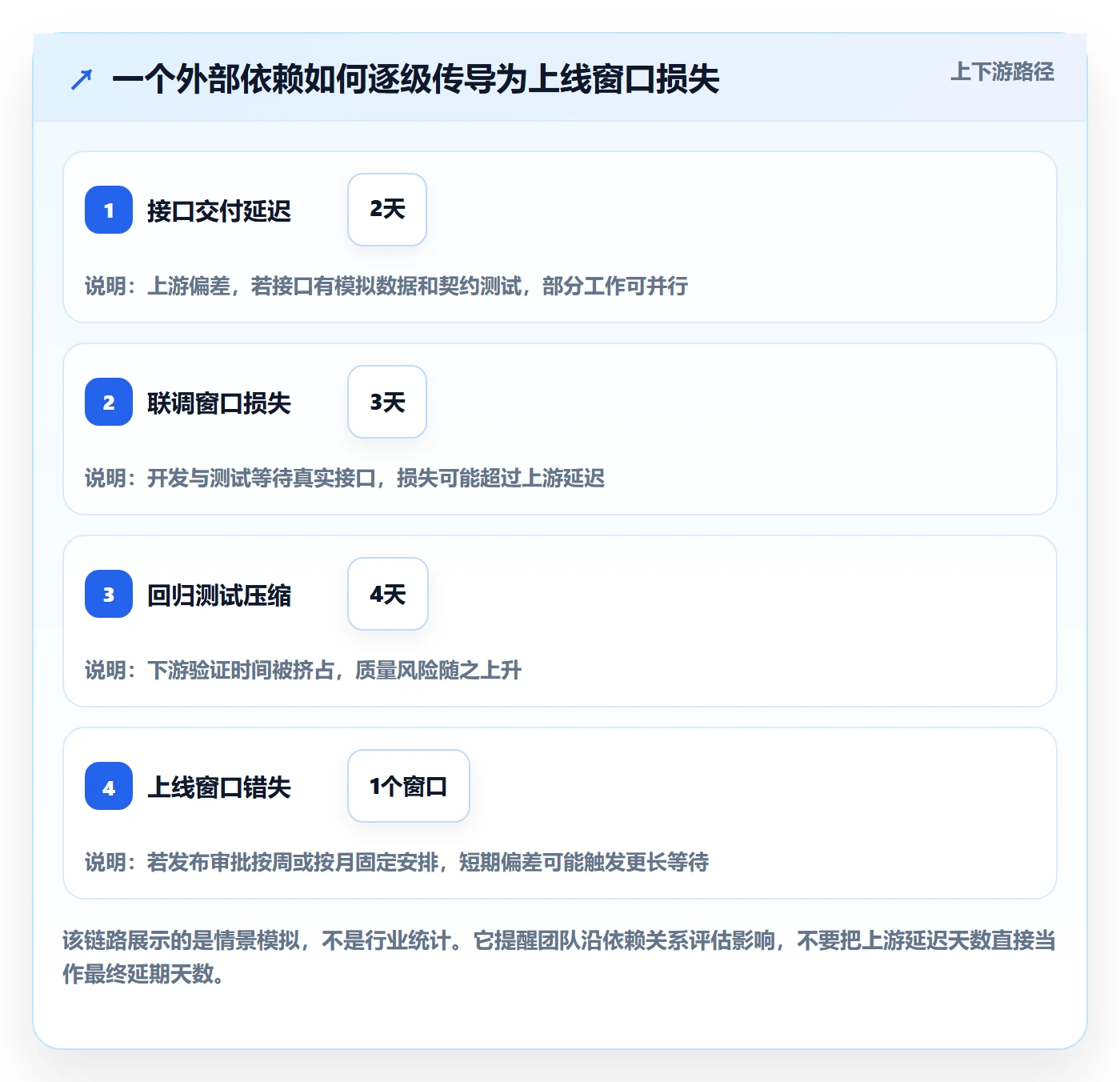 延期分析管理指南:产品经理如何做好延期管理,协同管理全流程