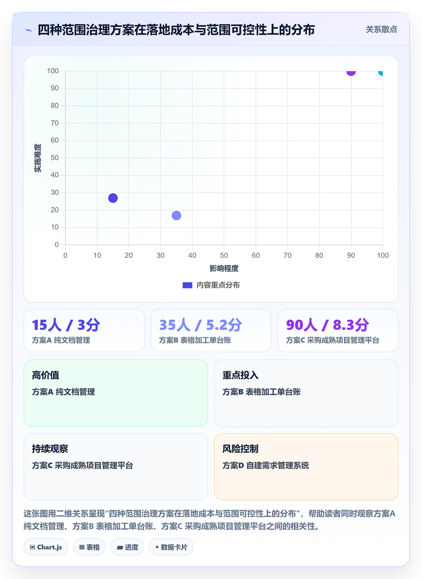 范围定义最佳实践:项目负责人项目范围落地方案,常见问题