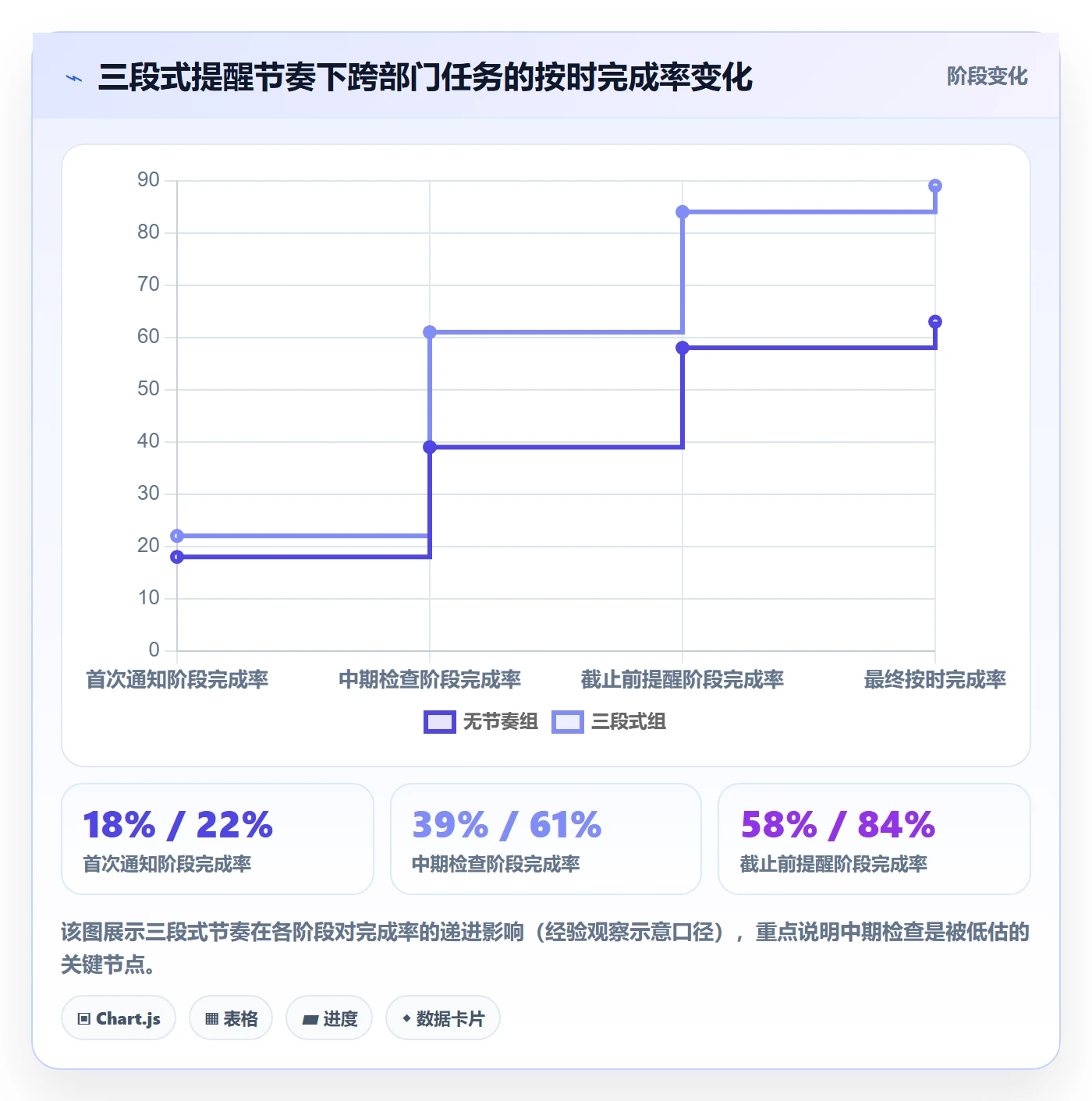 消息通知最佳实践:跨部门团队任务提醒入门指南,常见问题