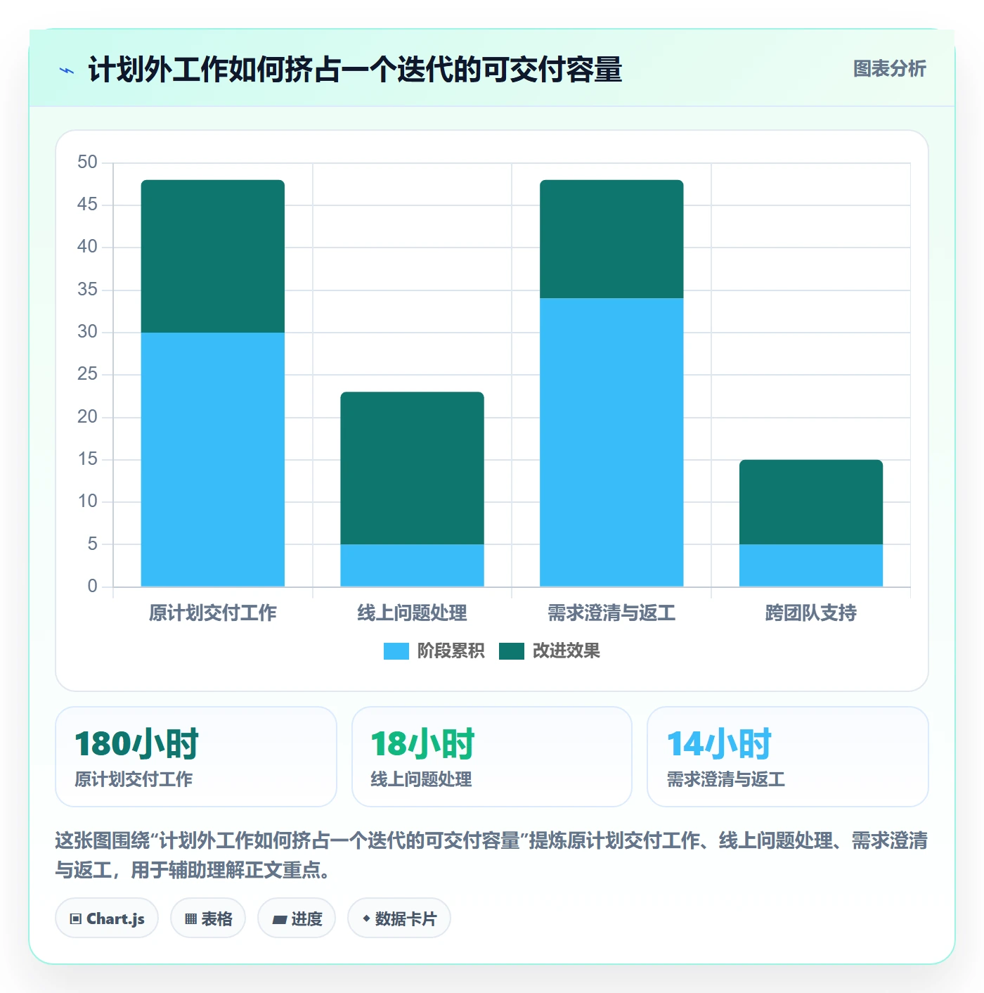 工时表任务工时全流程:研发团队落地方案与一文讲清