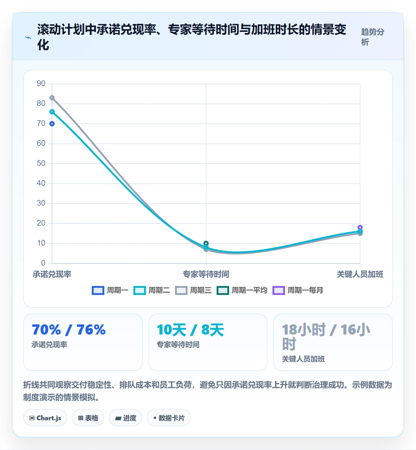 人力资源计划资源冲突全流程:跨部门团队制度设计与一文讲清