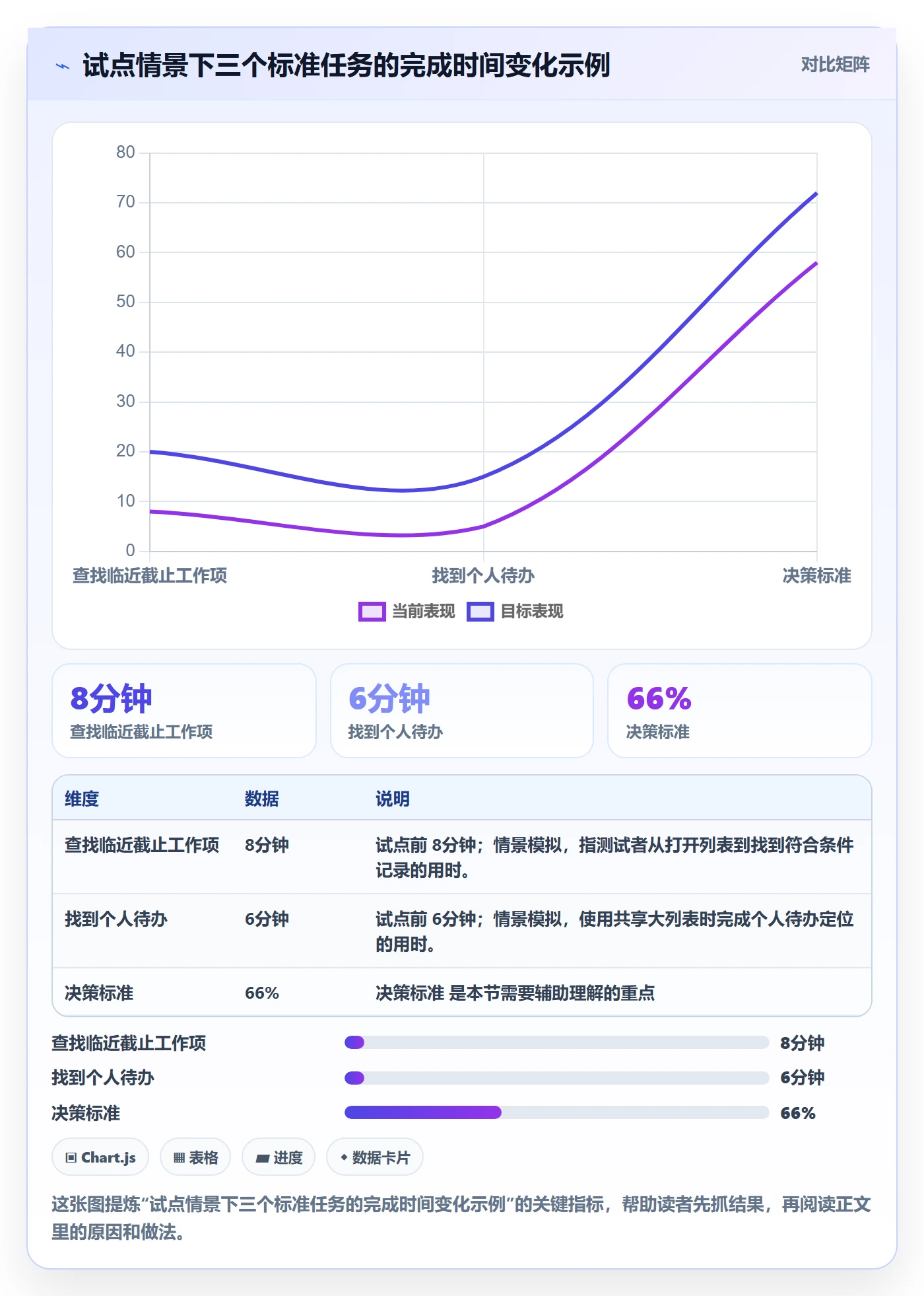 搜索最佳实践:实施团队列表视图入门指南,常见问题