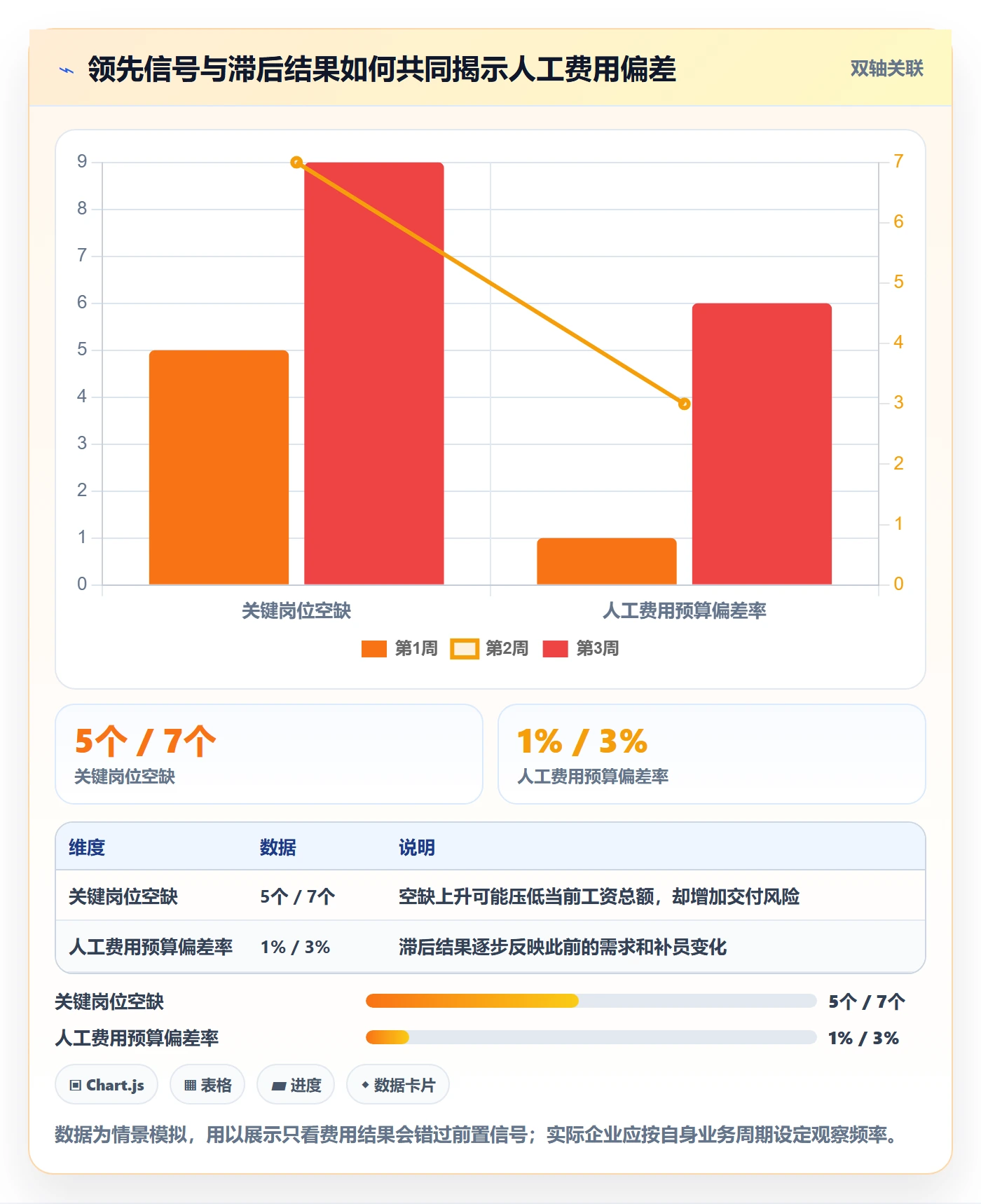 人力成本流程与规范:企业管理者成本管理效率提升关键指标
