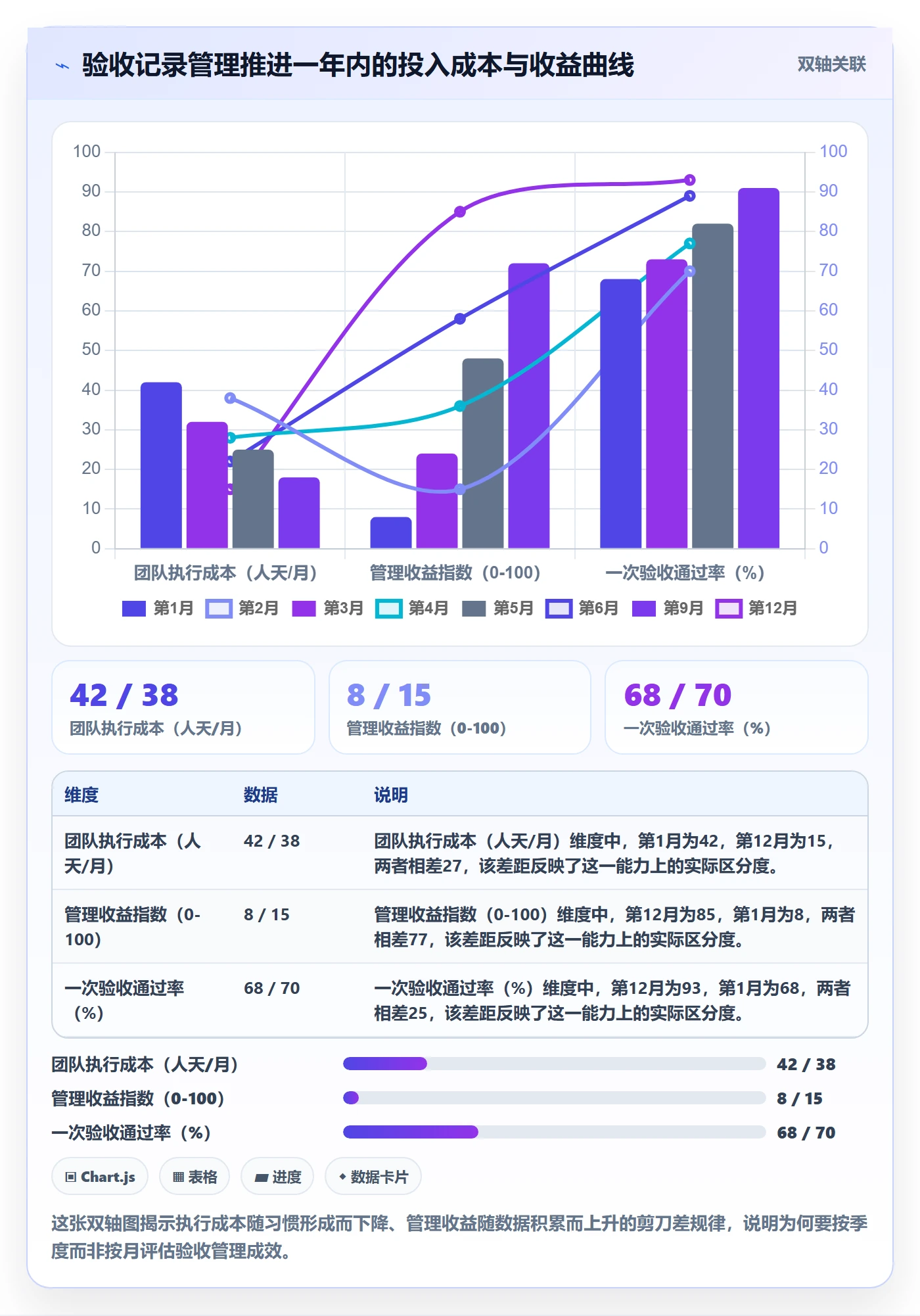 验收记录管理指南:管理层如何做好任务验收,最佳实践全流程