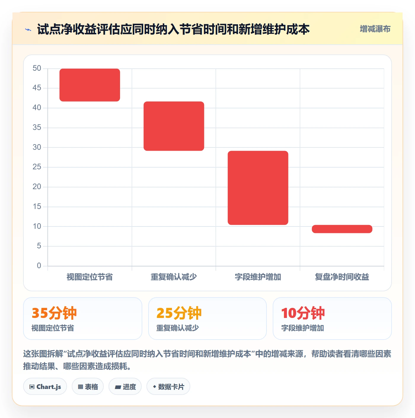 字段配置落地方案：企业管理者开展列表视图的协同管理案例解析