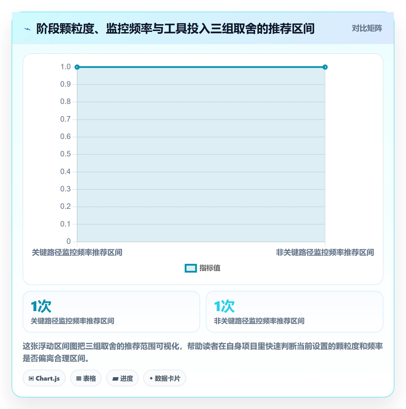 进度管理如何做好阶段进度?实施团队落地方案与操作步骤