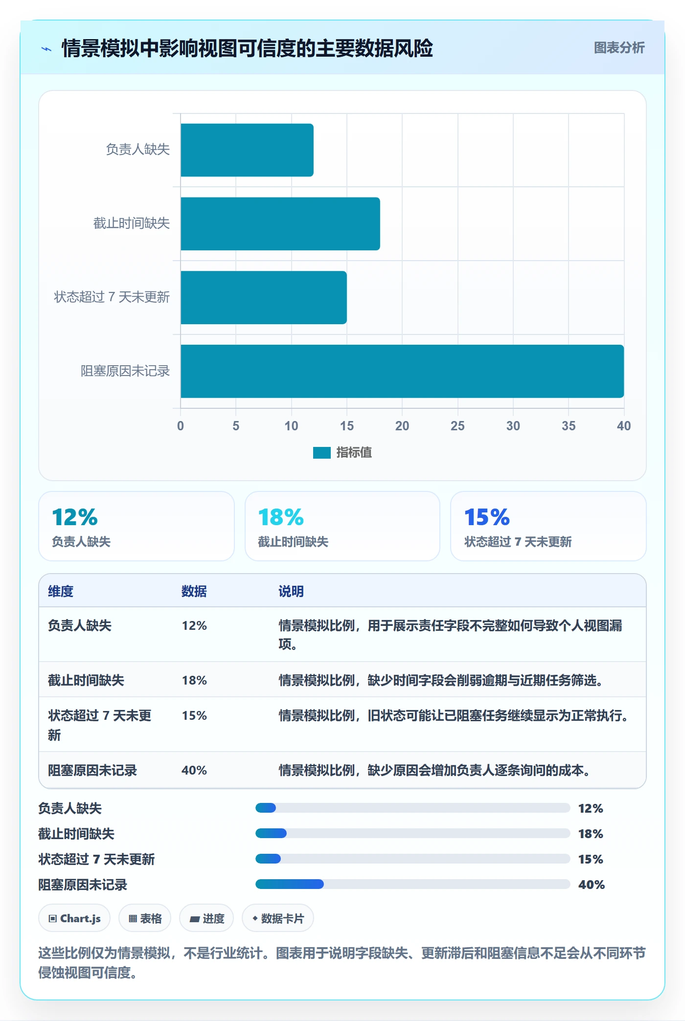 筛选管理指南:项目成员如何做好列表视图,协同管理全流程