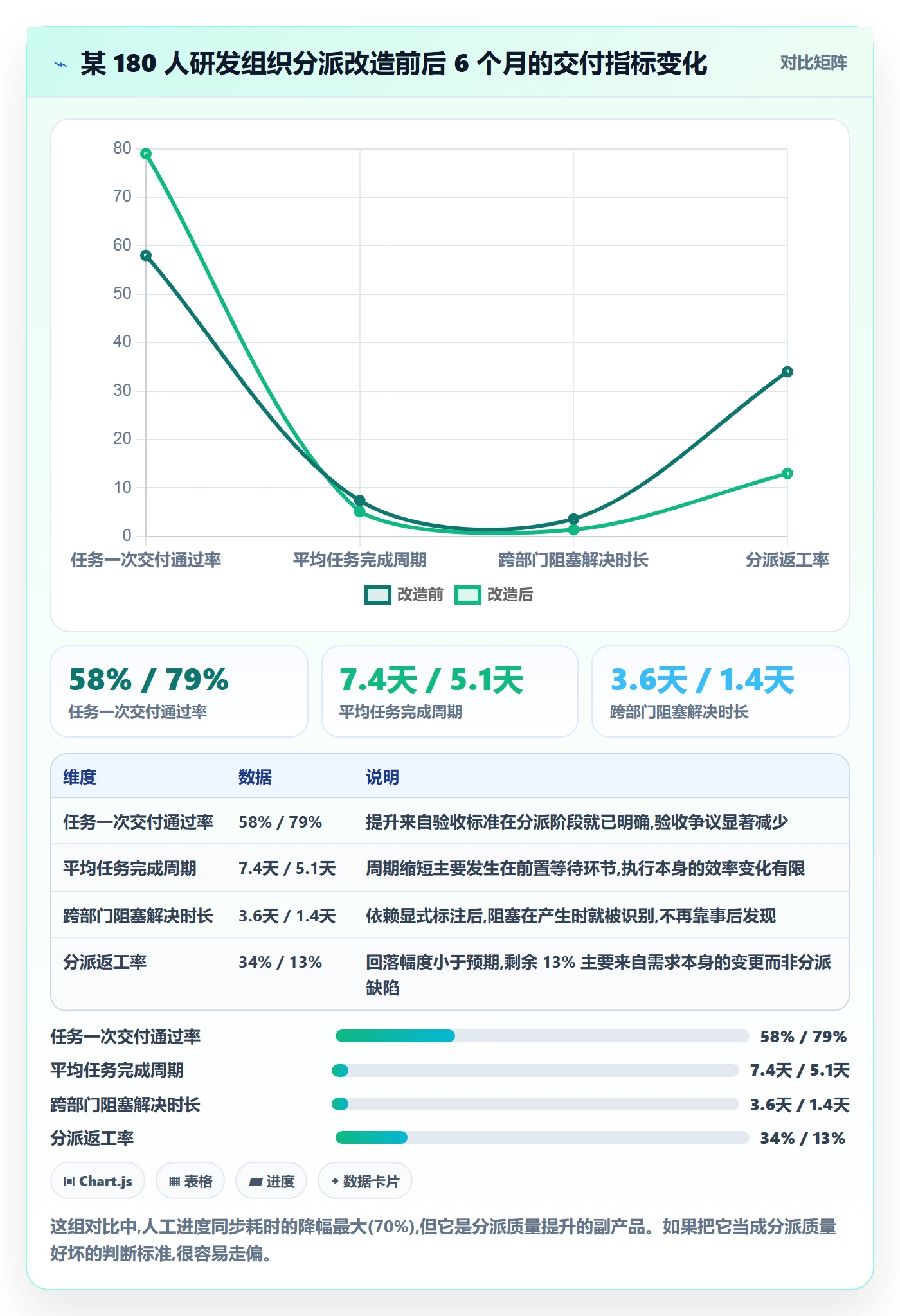 任务分派派发教程：项目成员效率提升，避坑指南
