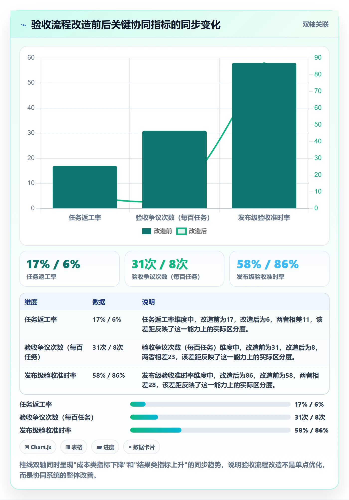 任务验收验收标准教程:项目经理协同管理,避坑指南
