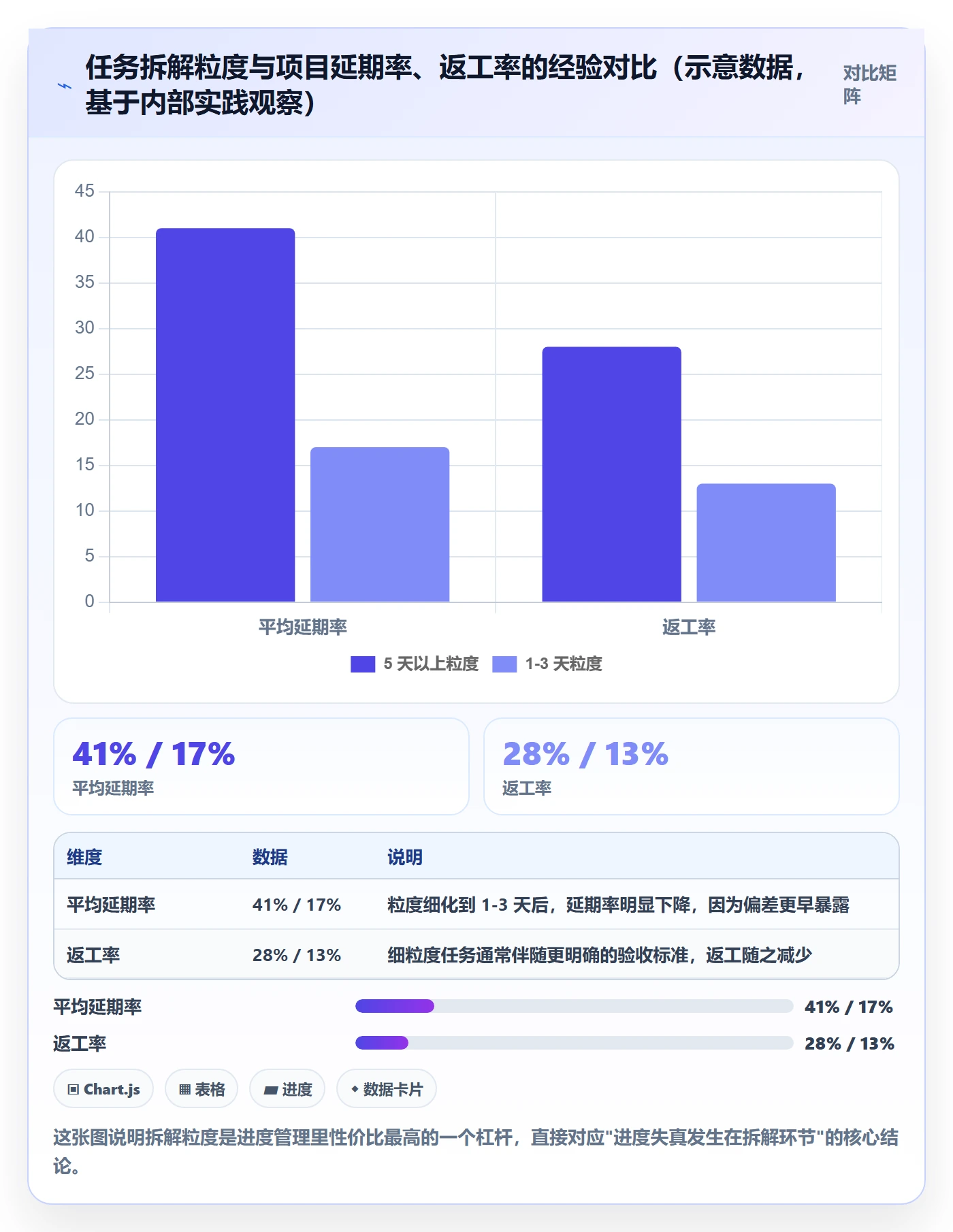 任务进度管理指南:产品经理如何做好进度管理,落地方案全流程