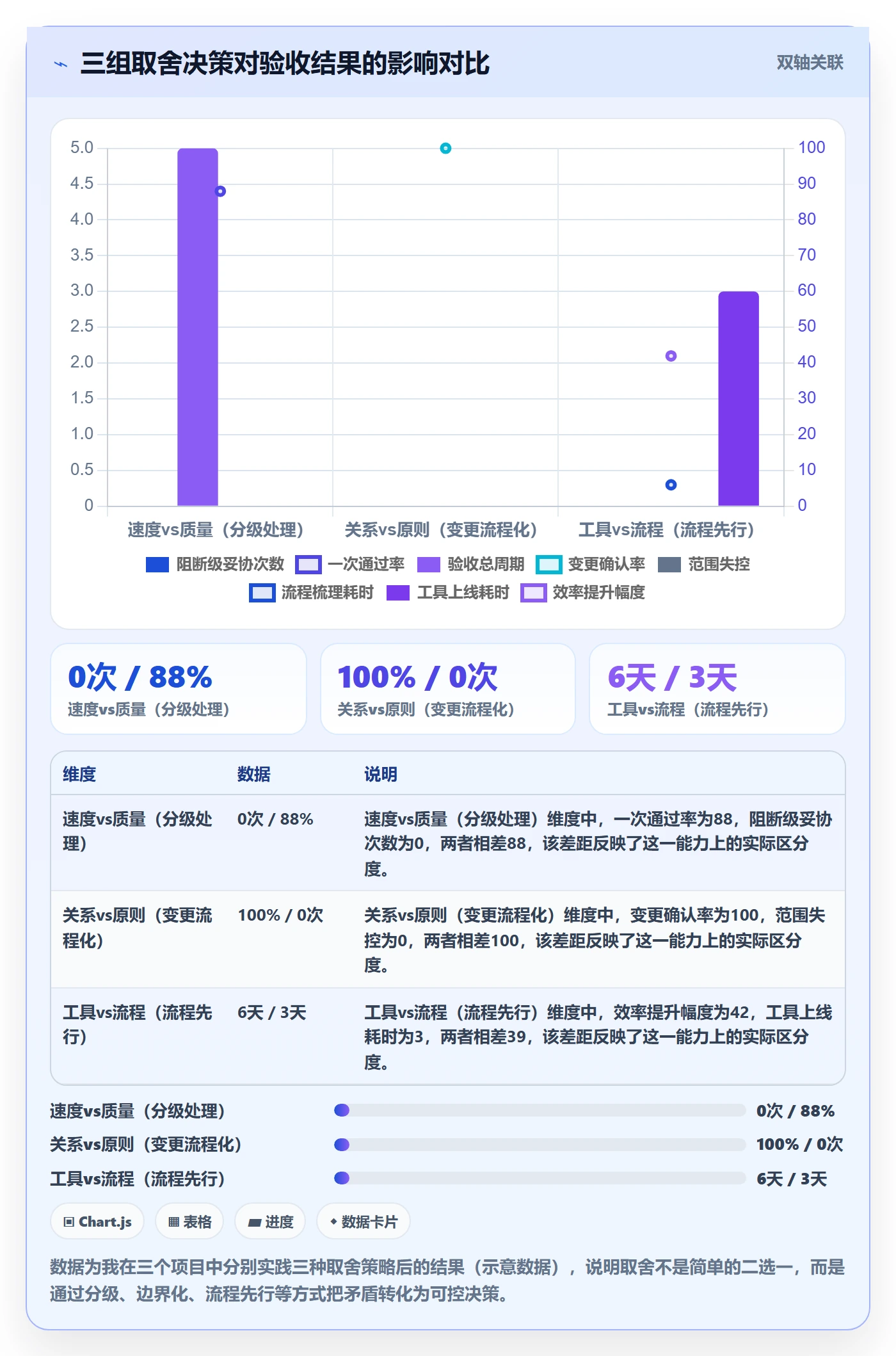 审核管理指南：项目经理如何做好任务验收，入门指南全流程