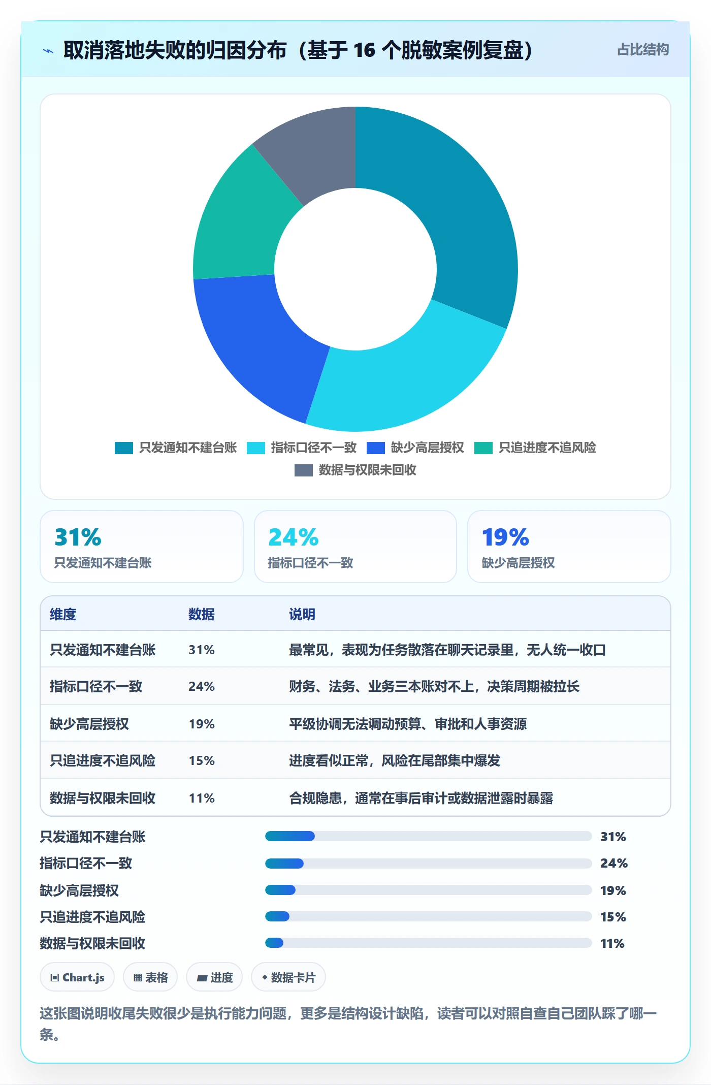 取消落地方案:跨部门团队开展任务执行的数据分析案例解析