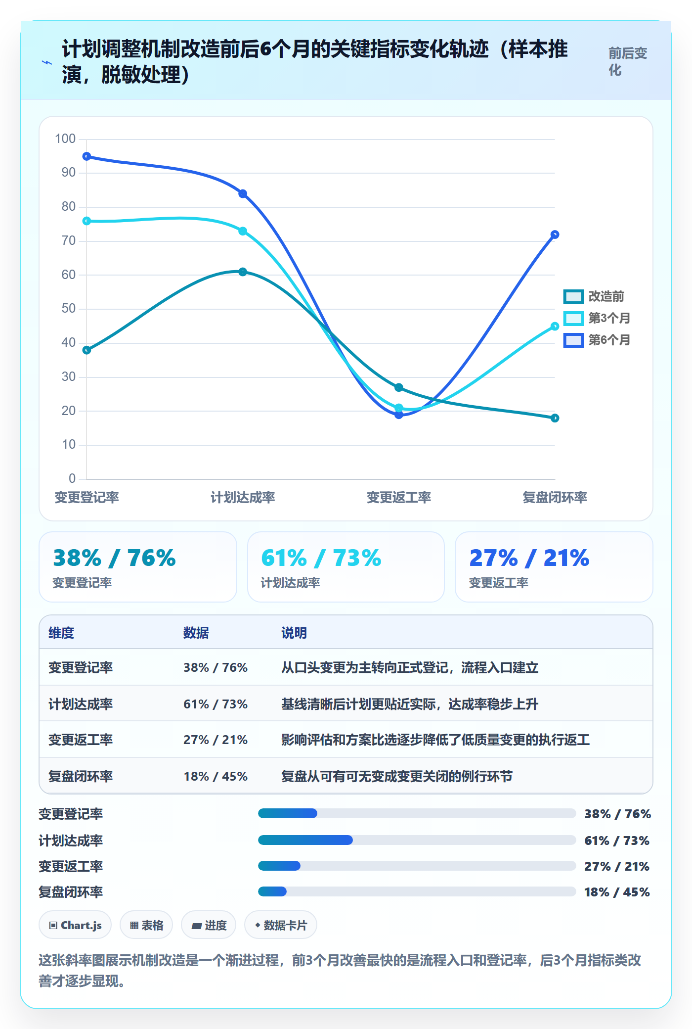 计划调整流程与规范:项目负责人项目规划流程优化关键指标
