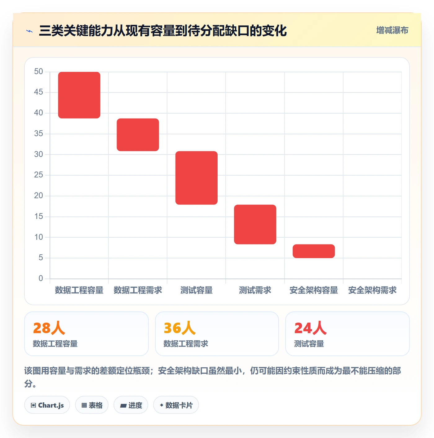 资源冲突落地方案：项目成员开展人力资源计划的最佳实践案例解析