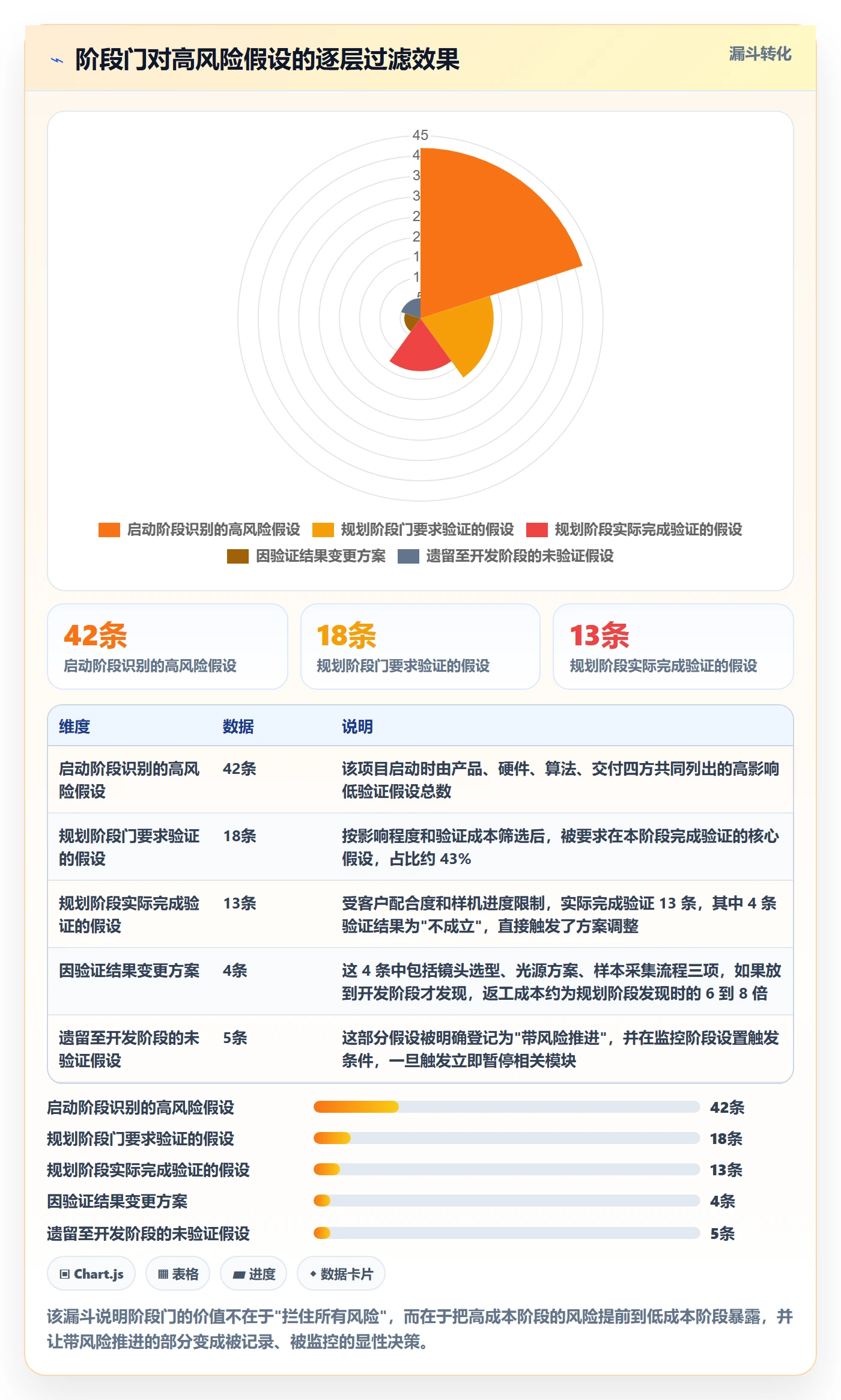 项目阶段最佳实践:企业管理者项目阶段最佳实践,常见问题