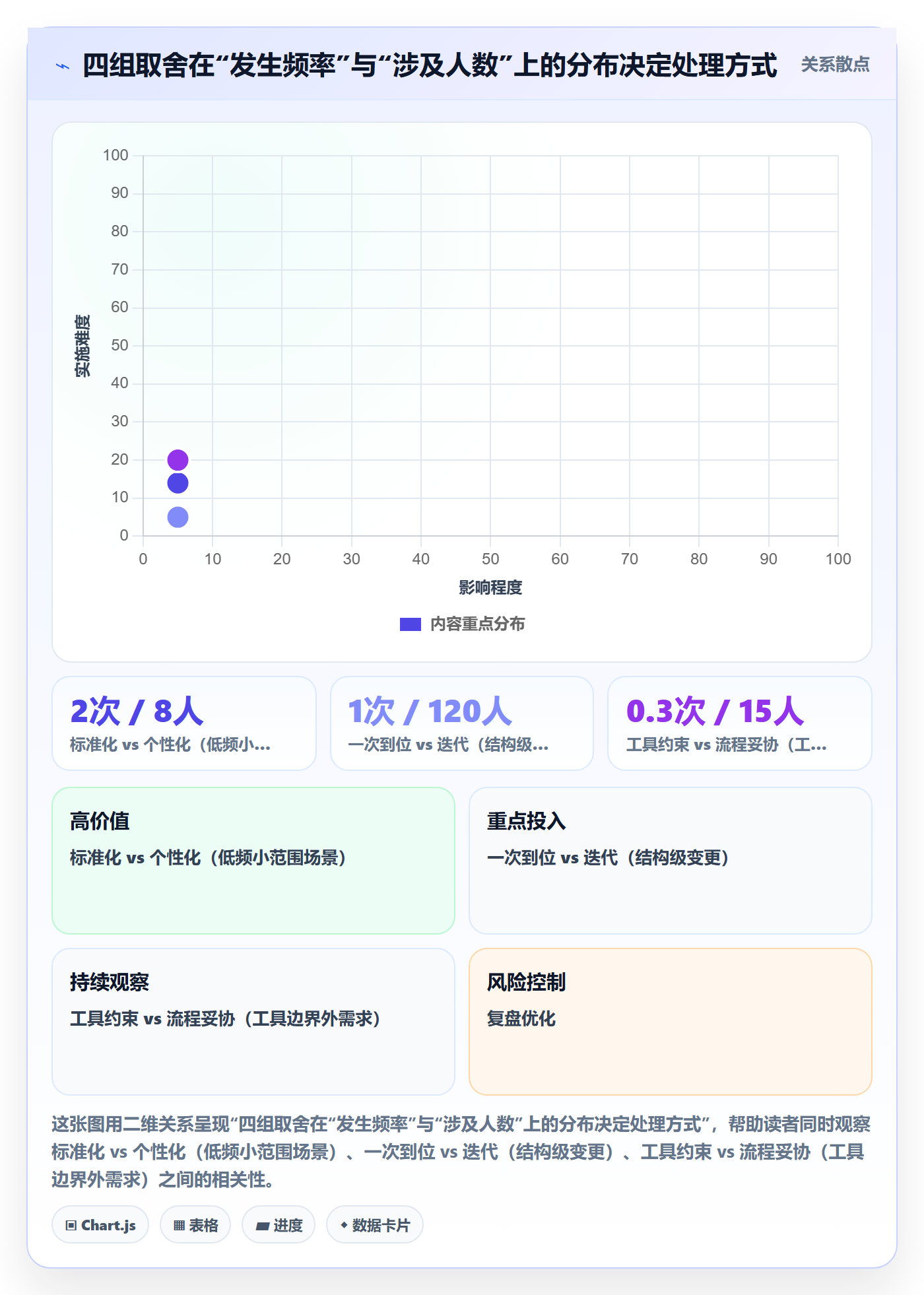模板阶段怎么做?实施团队数据分析:项目模板从0到1