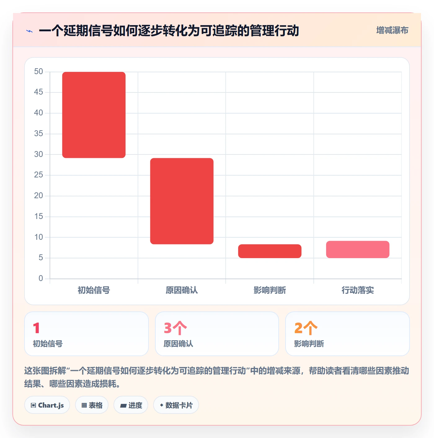 计划安排管理方法大全:项目经理日历视图数据分析落地清单