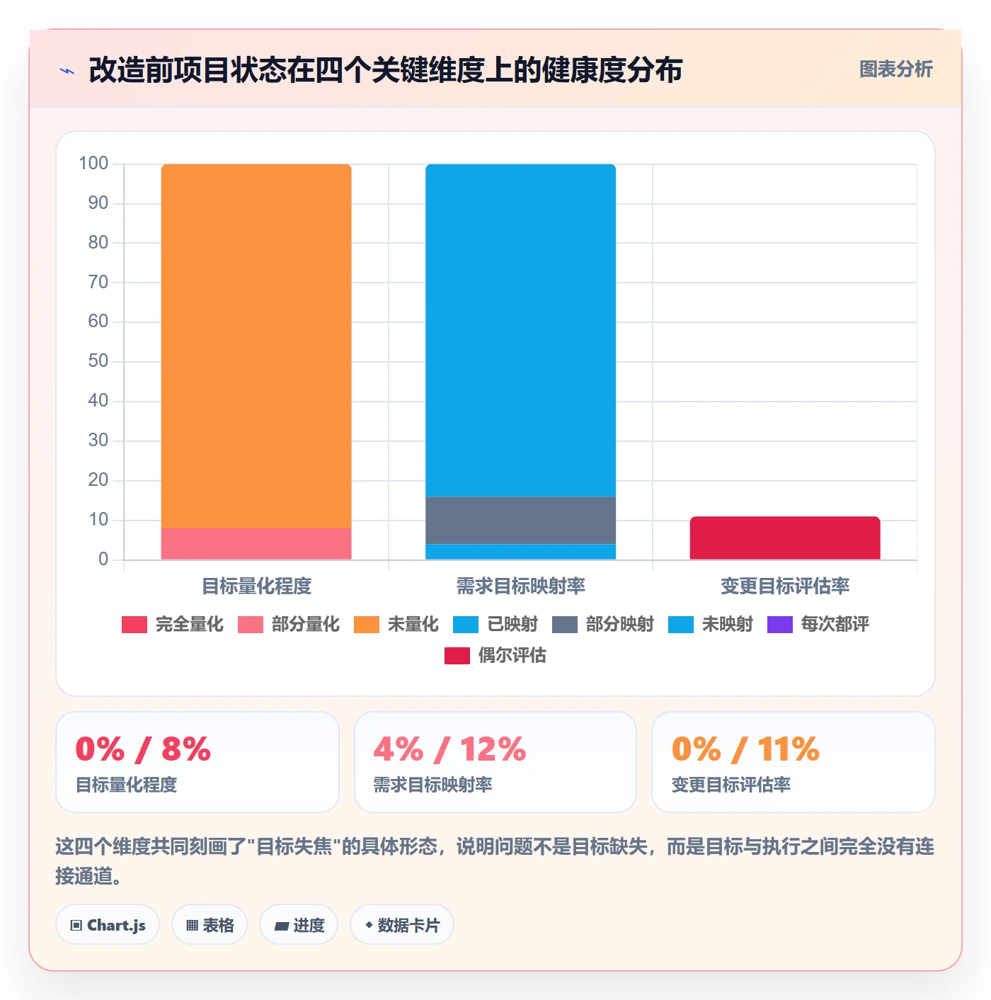 成功标准落地方案:实施团队开展项目目标的流程优化案例解析