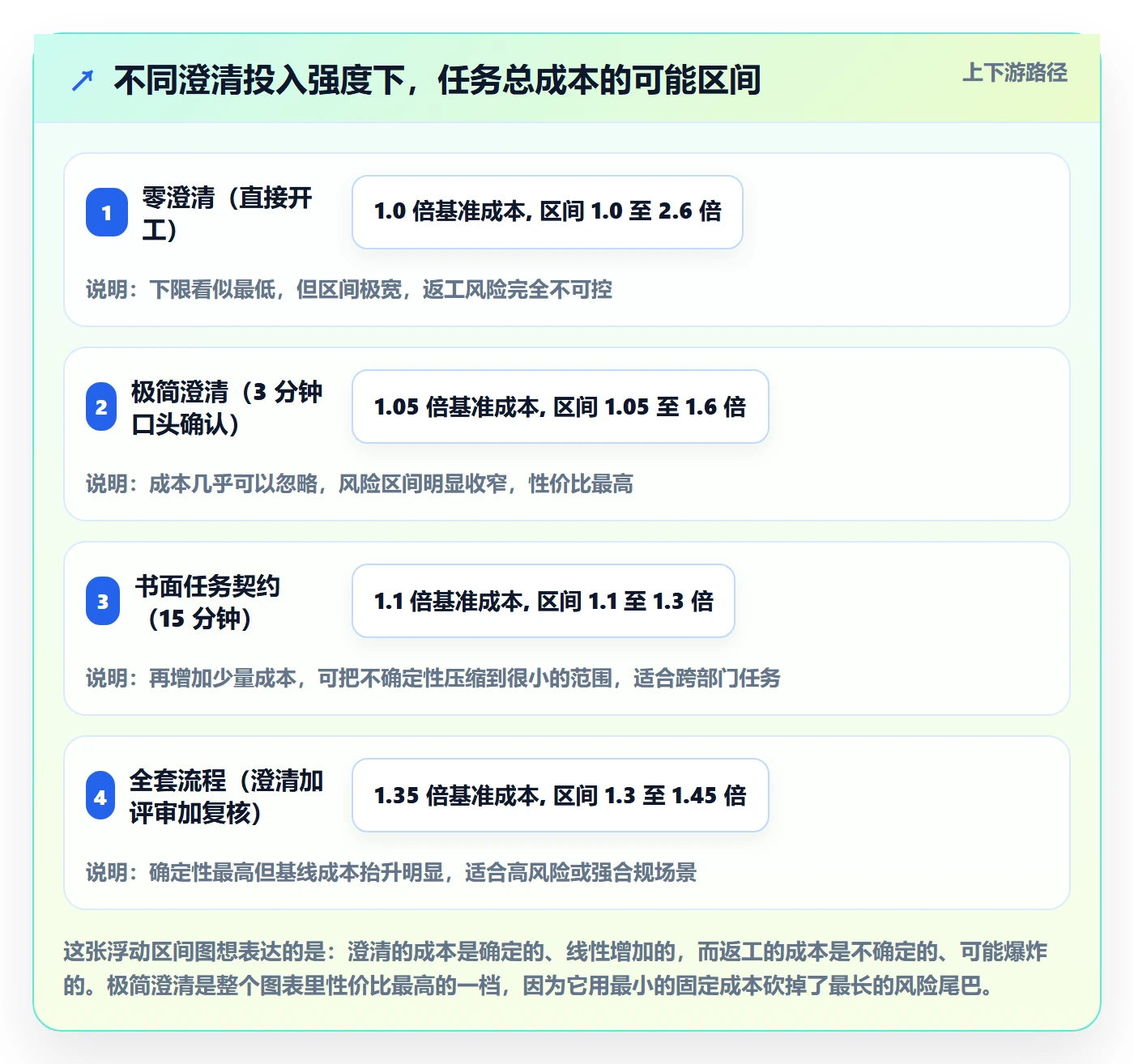 开始怎么做?企业管理者入门指南:任务执行从0到1