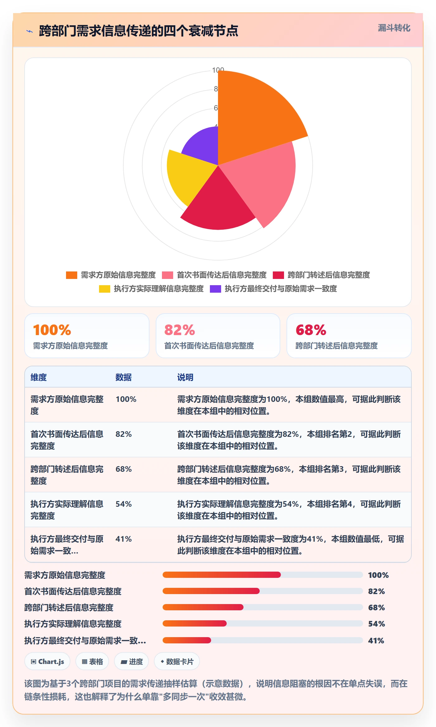 任务执行阻塞教程:跨部门团队协同管理,避坑指南