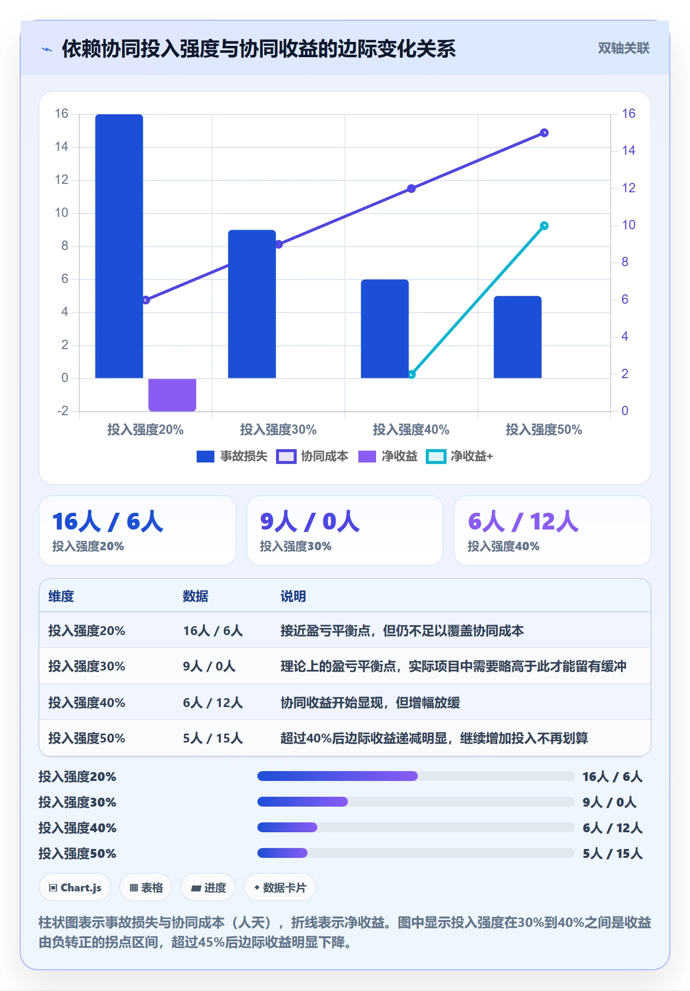 FF落地方案:项目经理开展任务依赖的协同管理案例解析