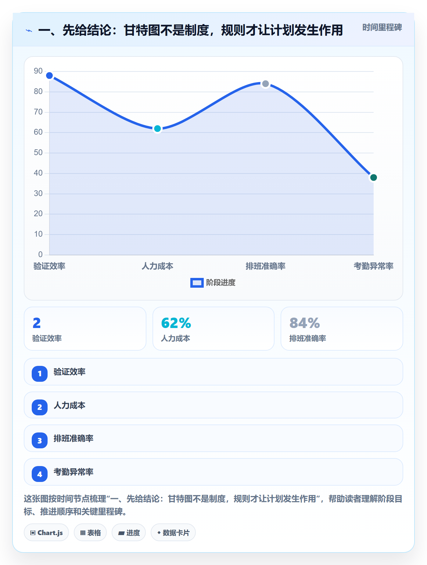 计划时间落地方案：跨部门团队开展甘特图的制度设计案例解析