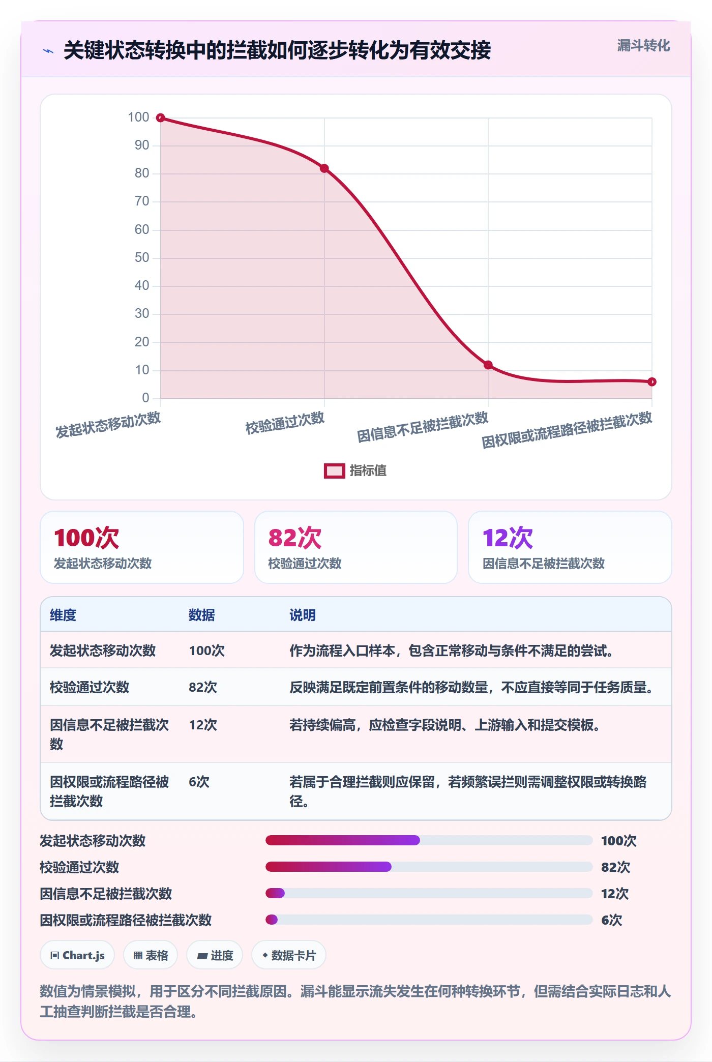 看板如何做好拖拽?企业管理者流程优化与操作步骤