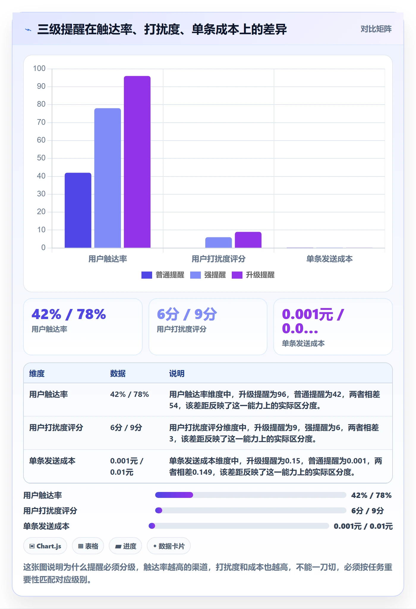 消息通知怎么做?产品经理制度设计:任务提醒从0到1