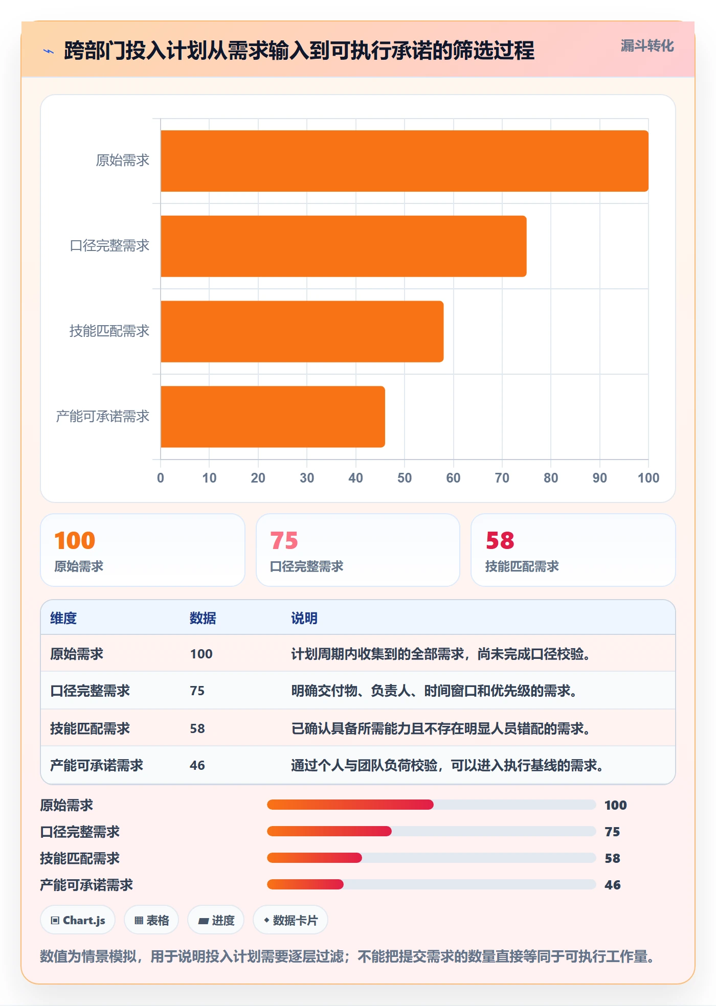 投入比例管理指南：跨部门团队如何做好人力资源计划，最佳实践全流程