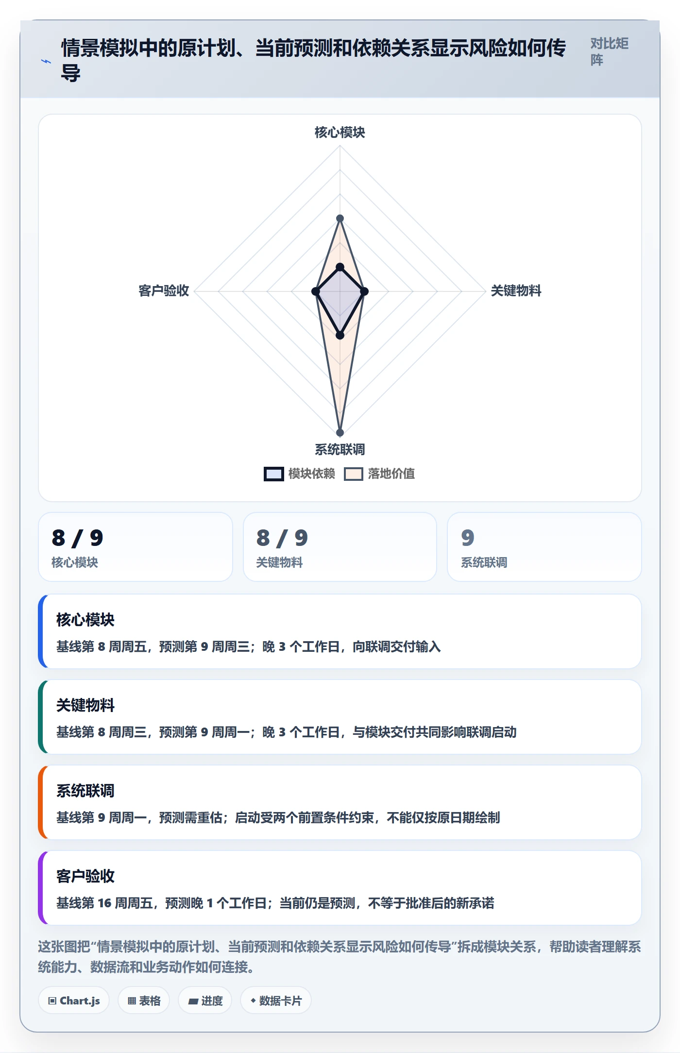 甘特图如何做好基线对比?跨部门团队风险控制与操作步骤