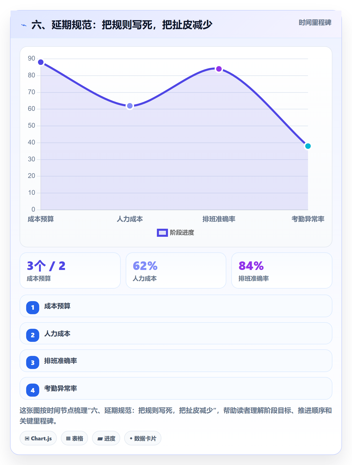 六、延期规范:把规则写死,把扯皮减少