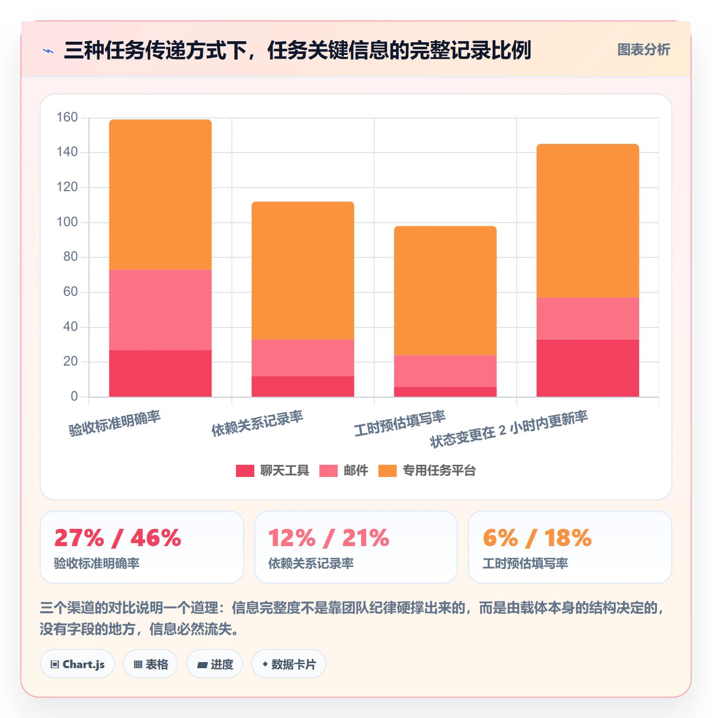 多人任务管理指南:实施团队如何做好任务分派,实操方法全流程