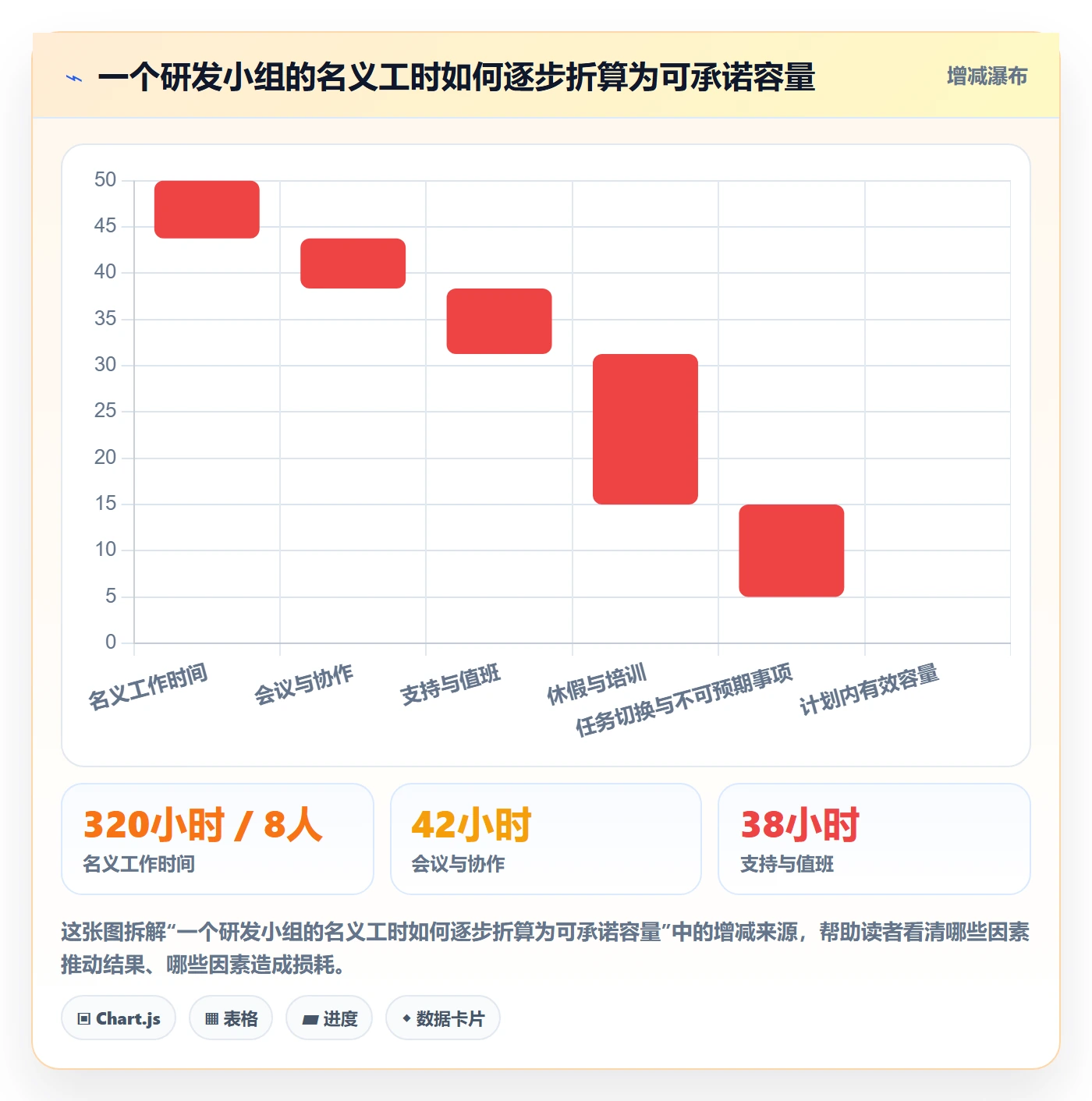 资源管理技能全流程：研发团队落地方案与一文讲清