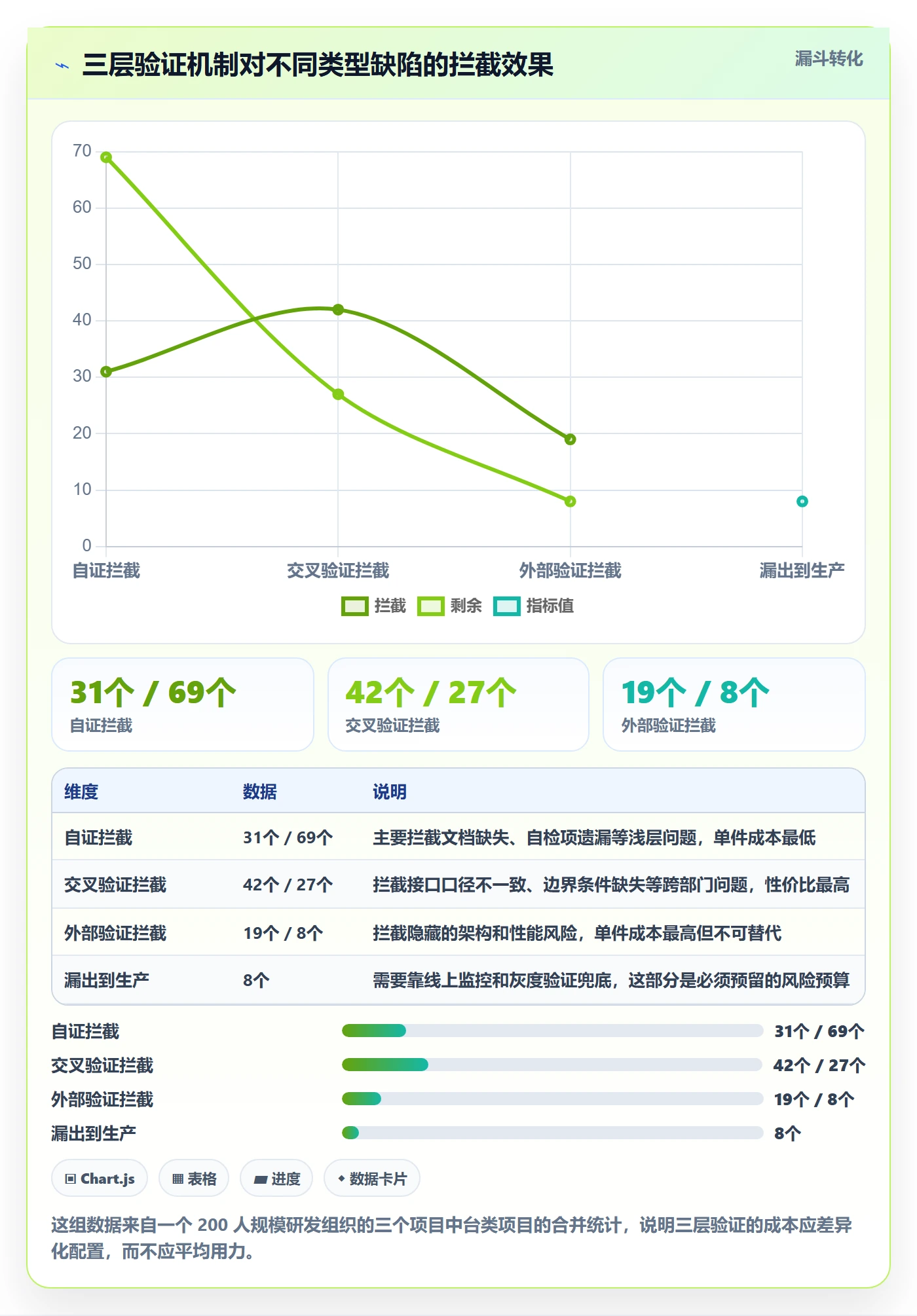 里程碑里程碑全流程：跨部门团队实操方法与一文讲清
